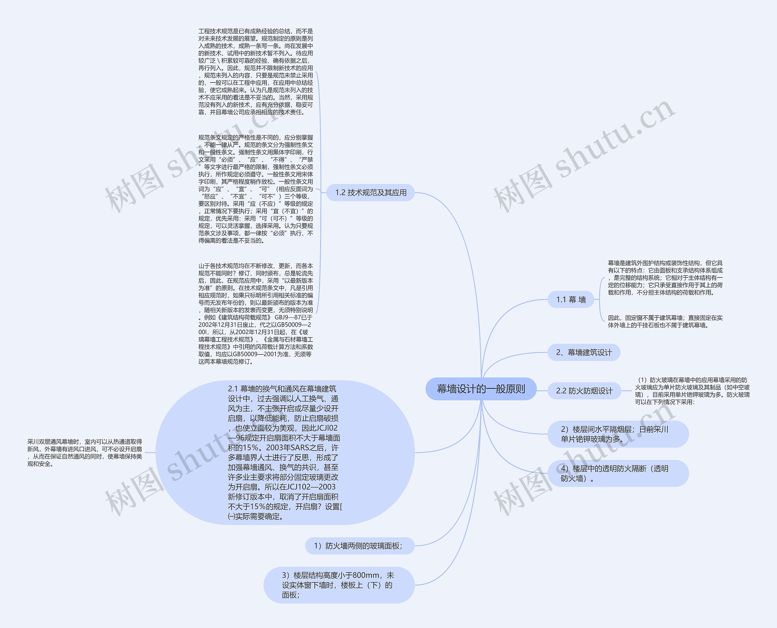 幕墙设计的一般原则思维导图