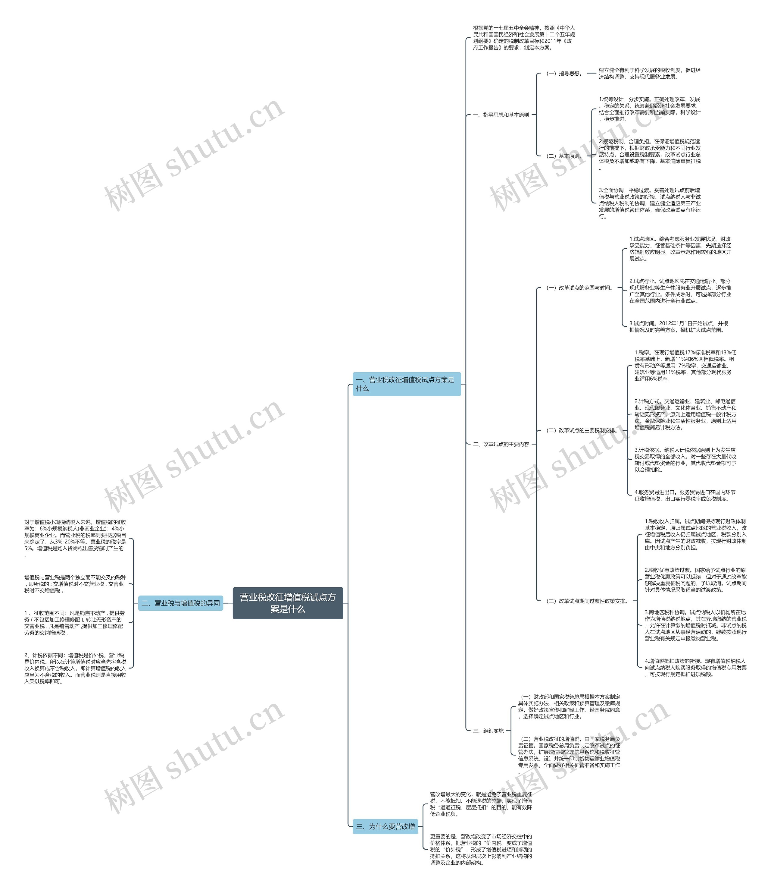 营业税改征增值税试点方案是什么 营业税改征增值税试点方案是什么