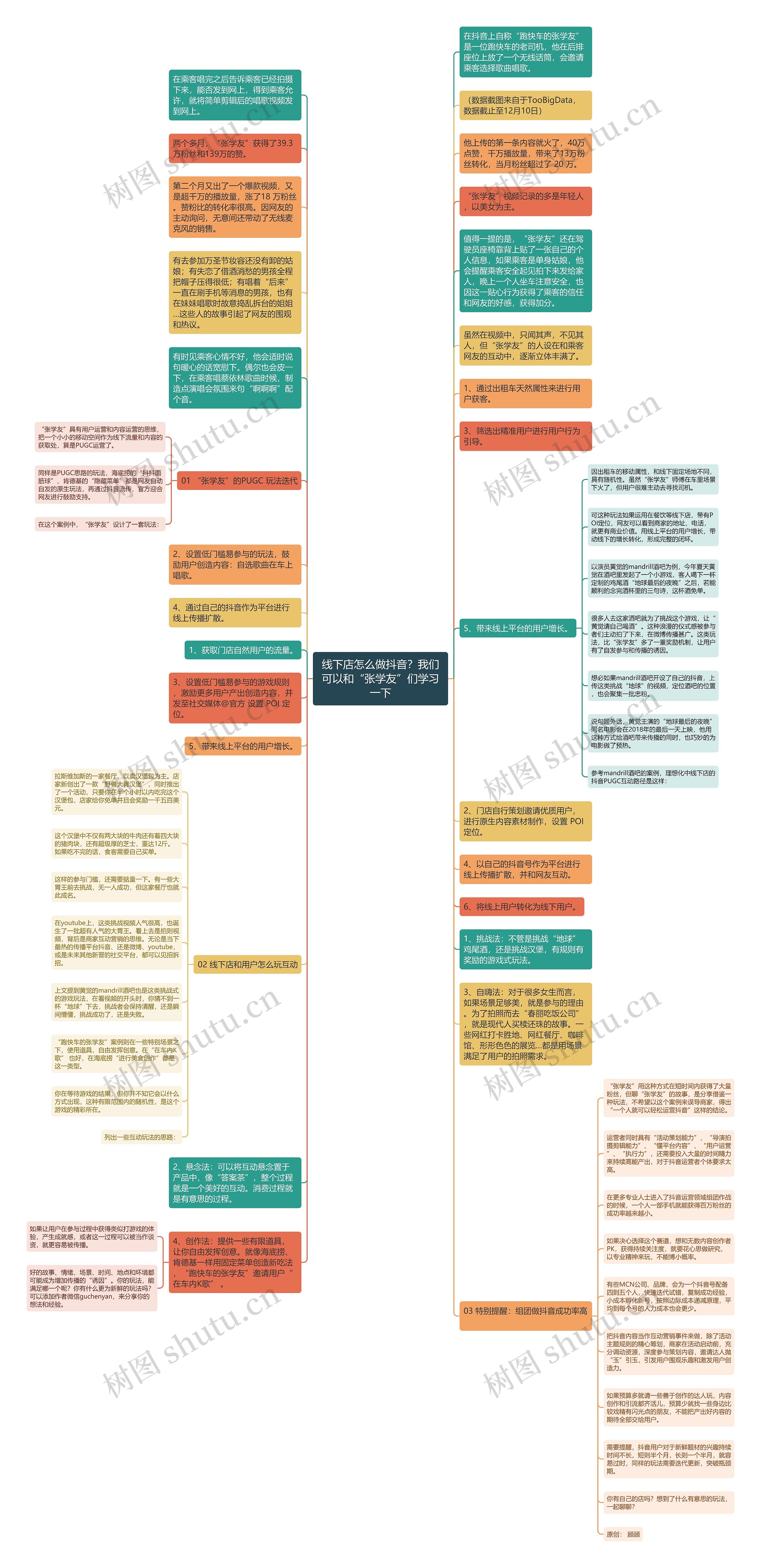 线下店怎么做抖音？我们可以和“张学友”们学习一下思维导图