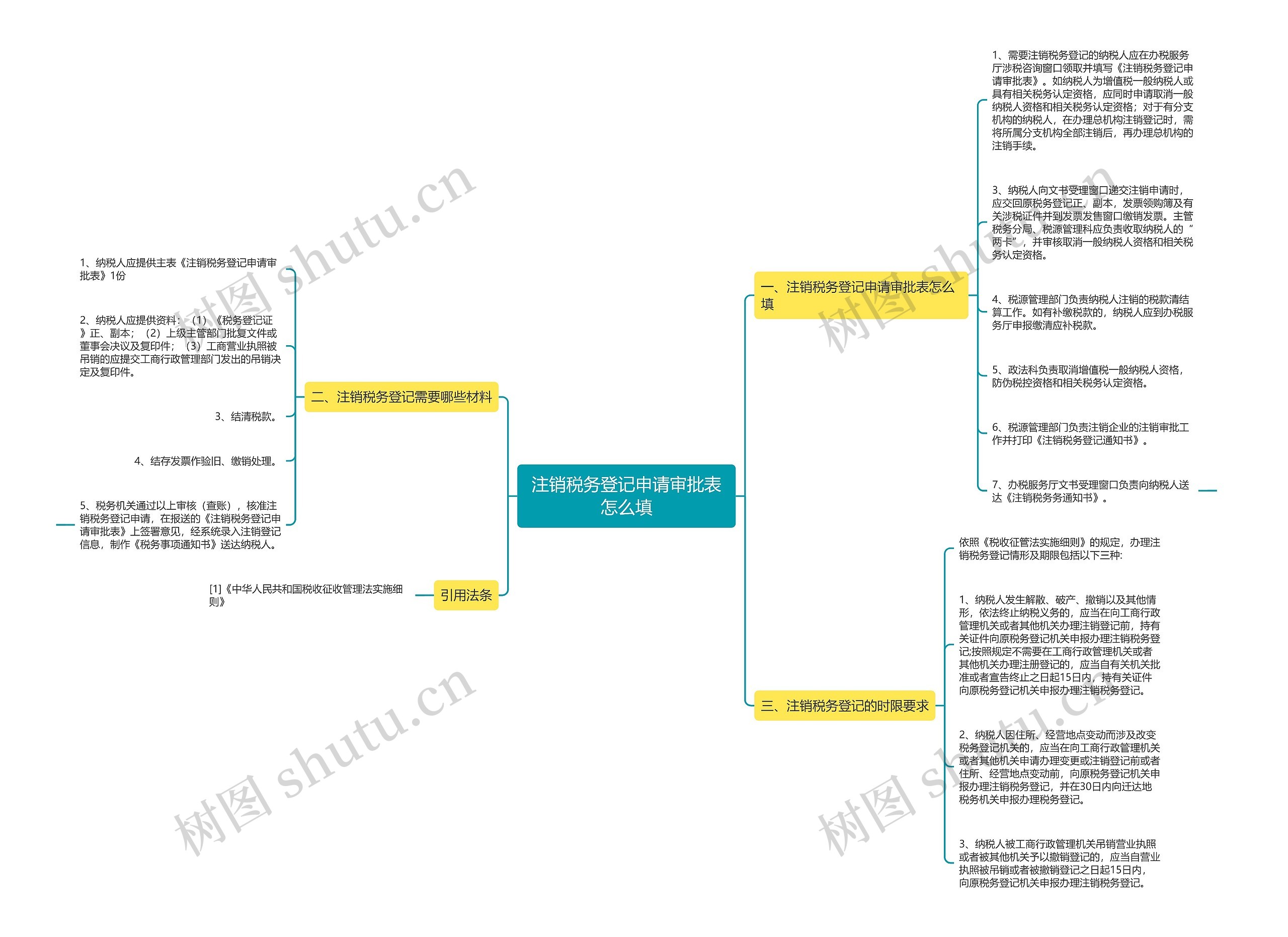 注销税务登记申请审批表怎么填思维导图