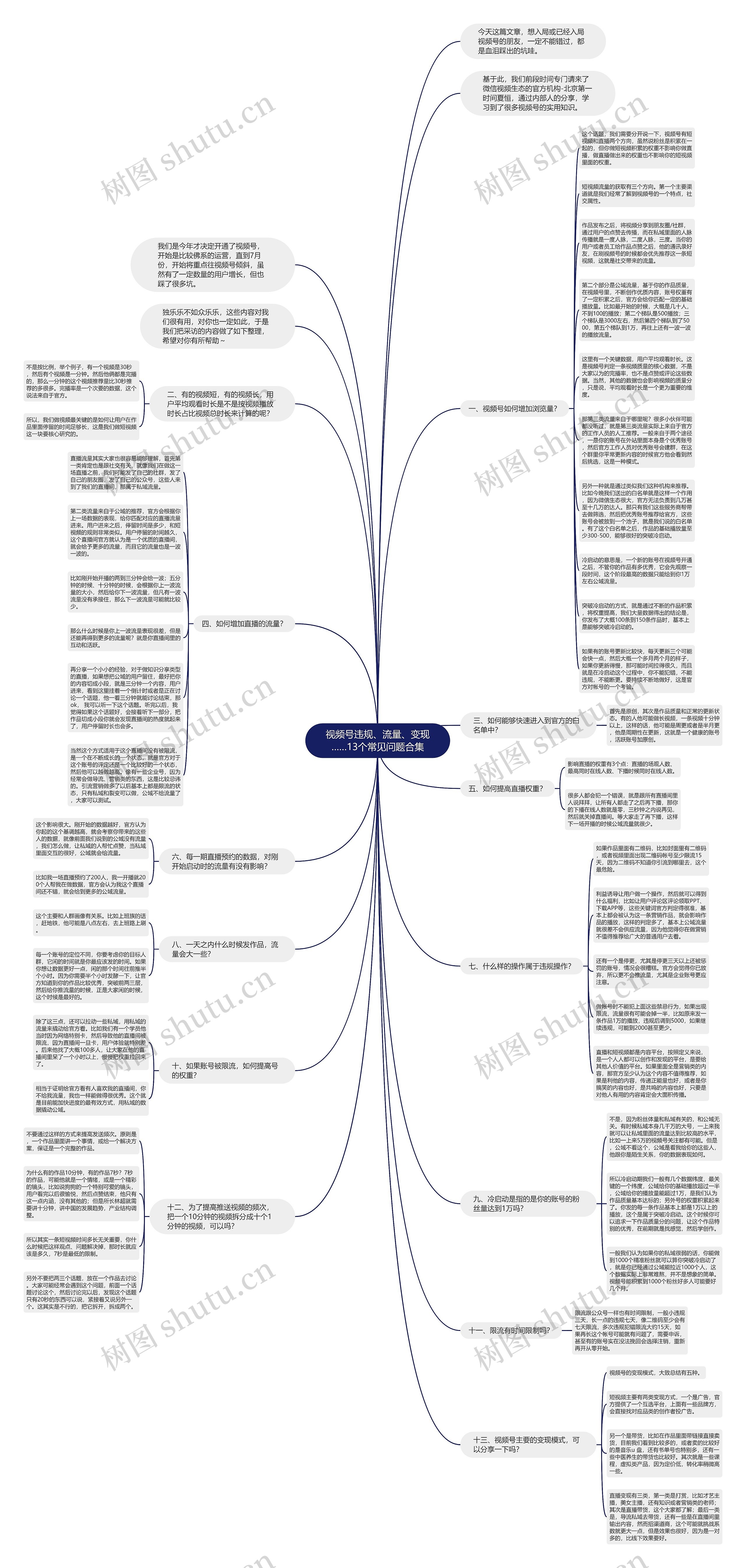 视频号违规、流量、变现……13个常见问题合集
