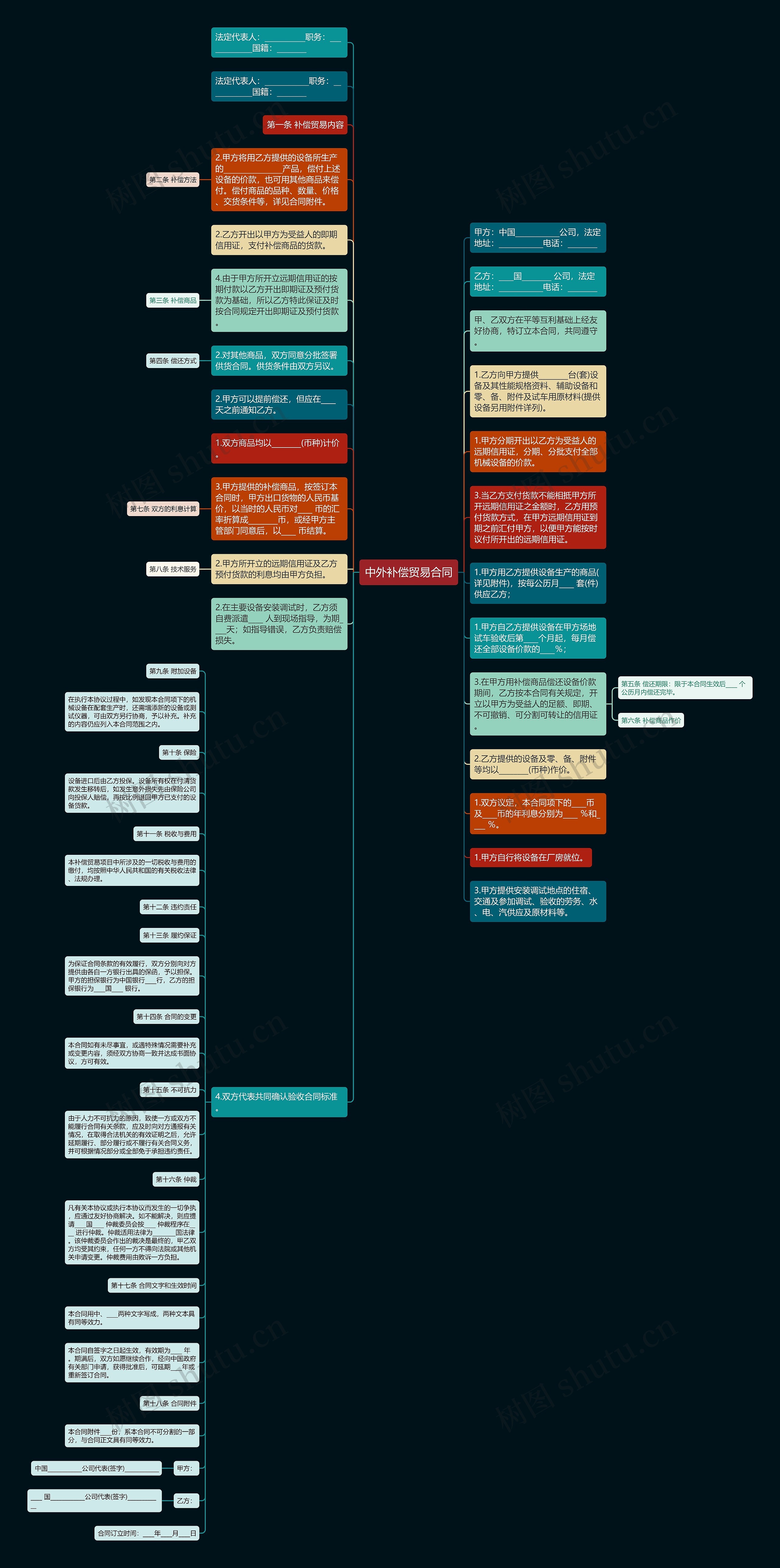 中外补偿贸易合同思维导图