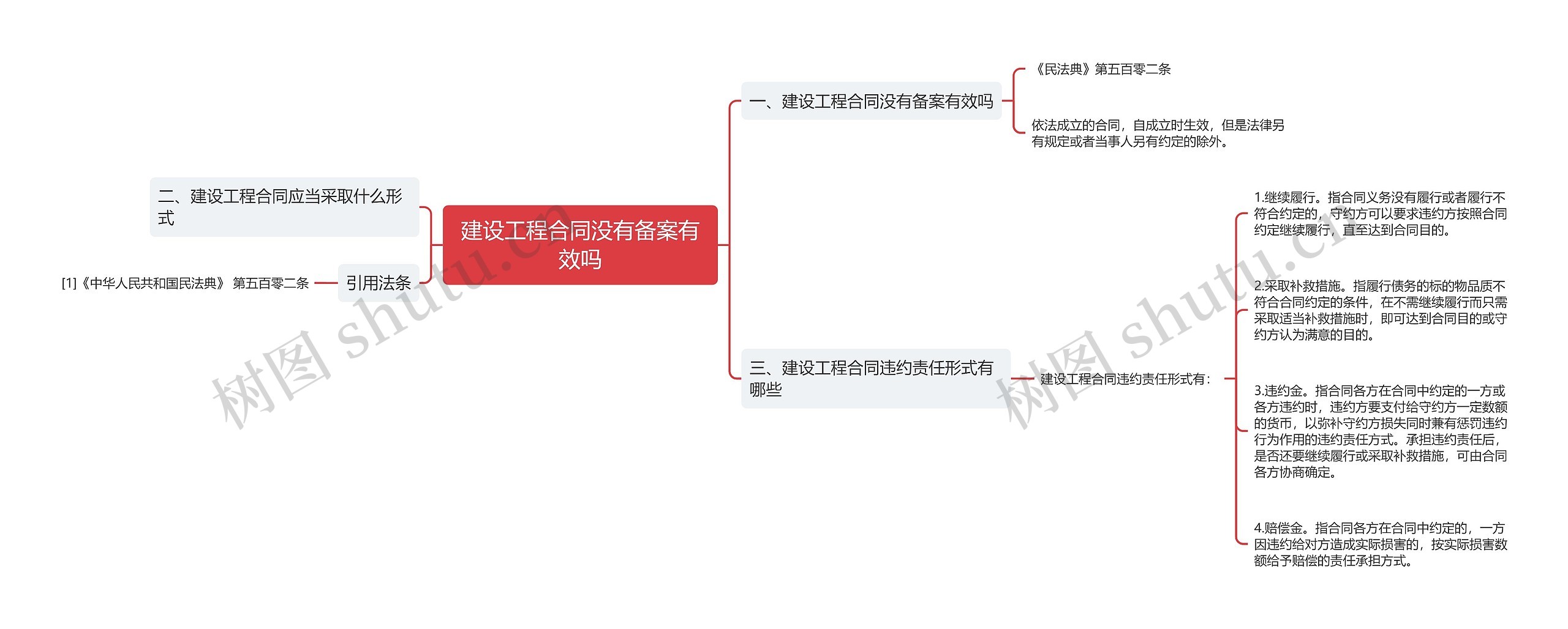 建设工程合同没有备案有效吗思维导图