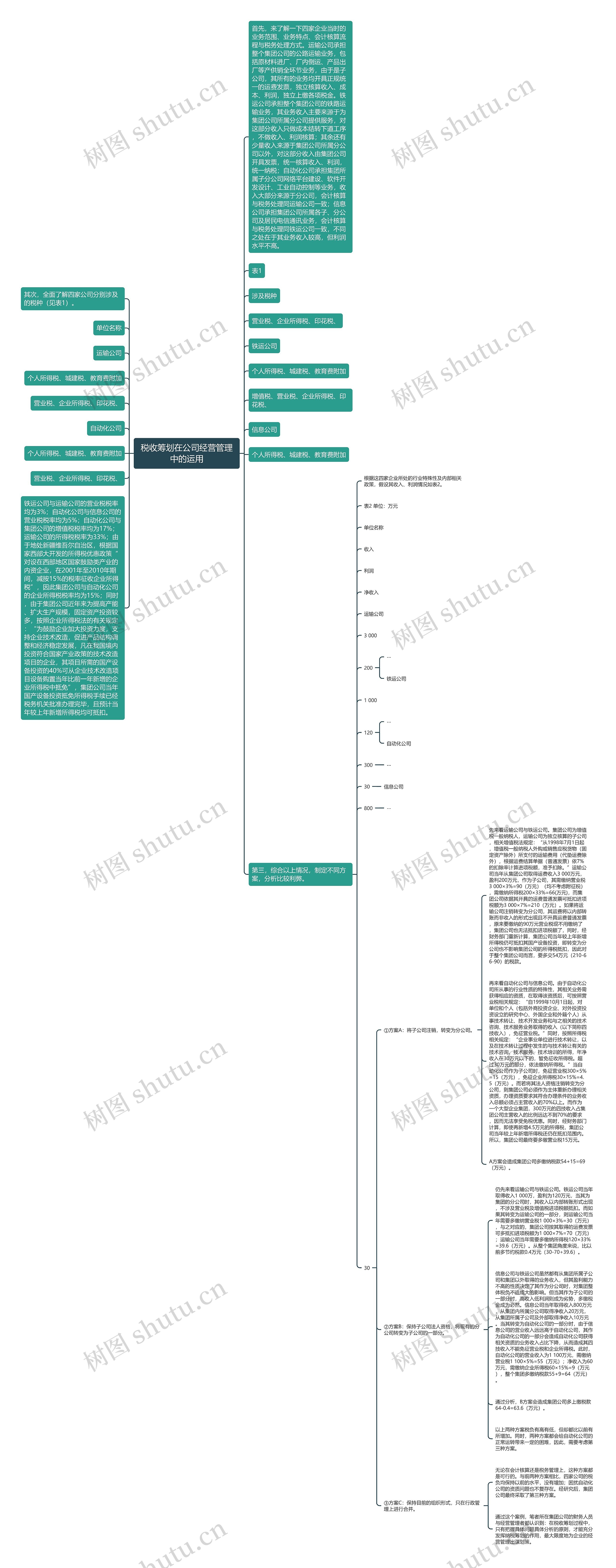 税收筹划在公司经营管理中的运用 税收筹划在公司经营管理中的运用
