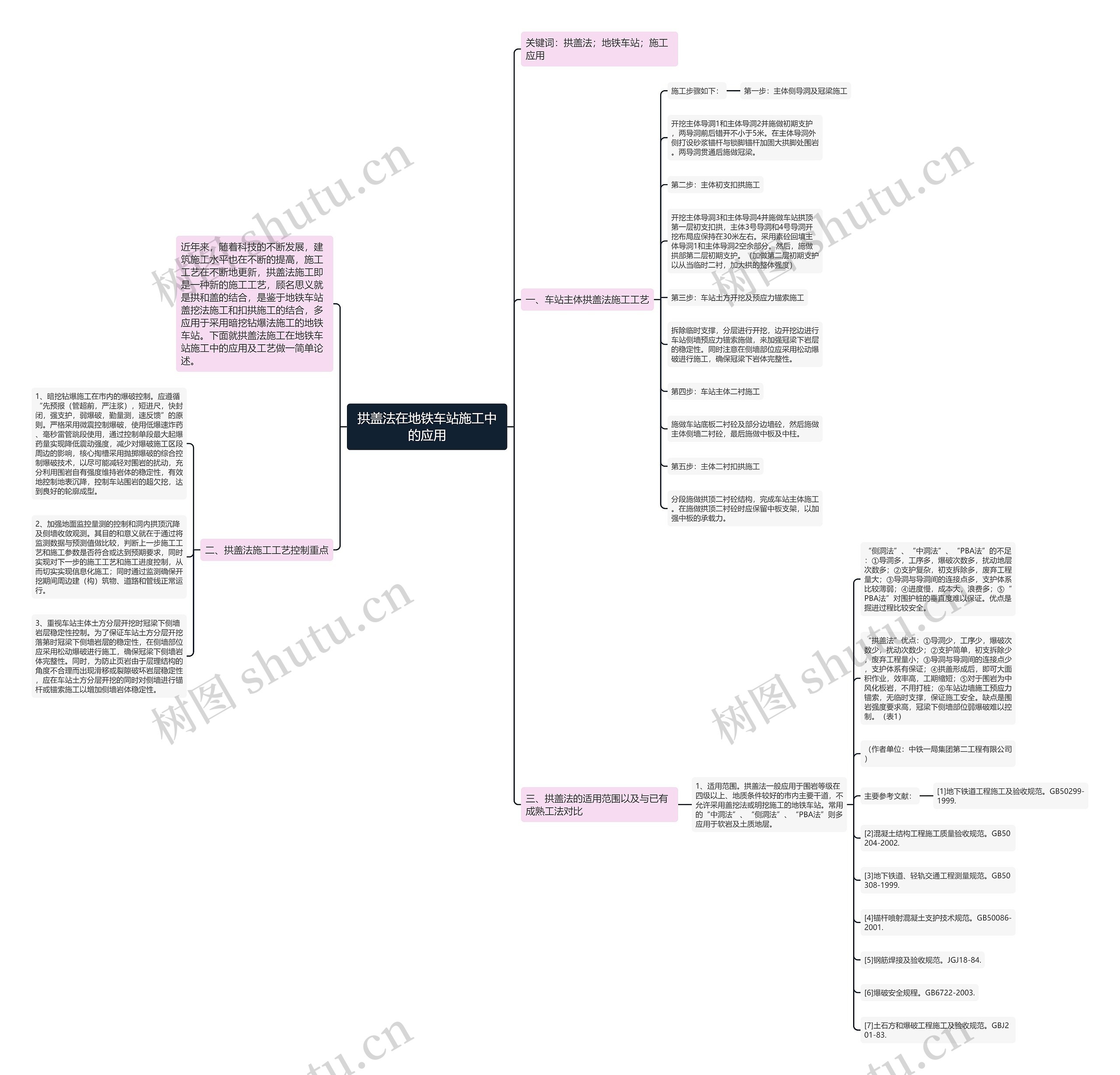 拱盖法在地铁车站施工中的应用思维导图