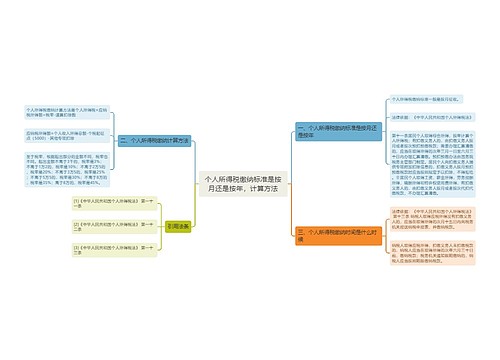 个人所得税缴纳标准是按月还是按年，计算方法