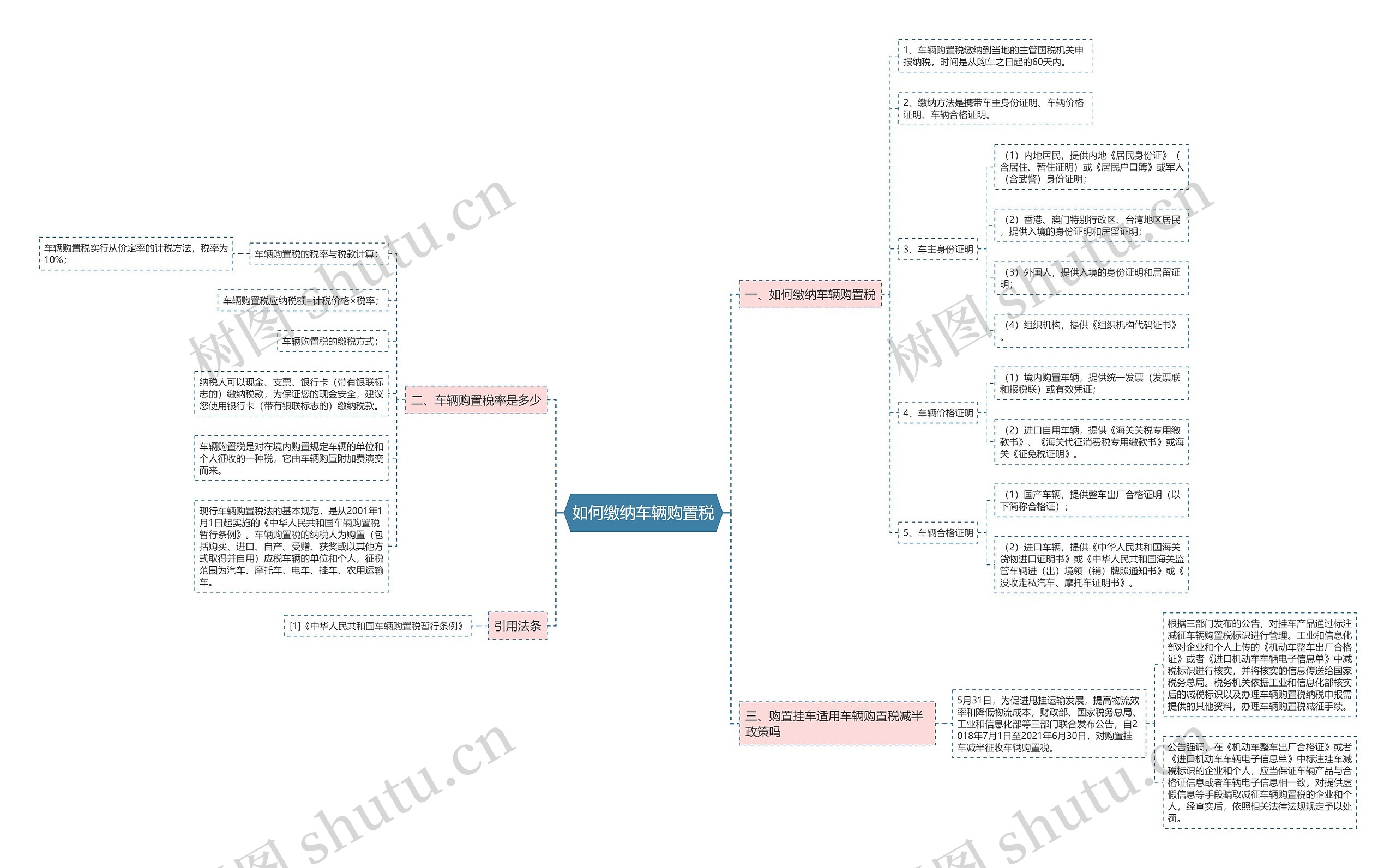 如何缴纳车辆购置税 如何缴纳车辆购置税