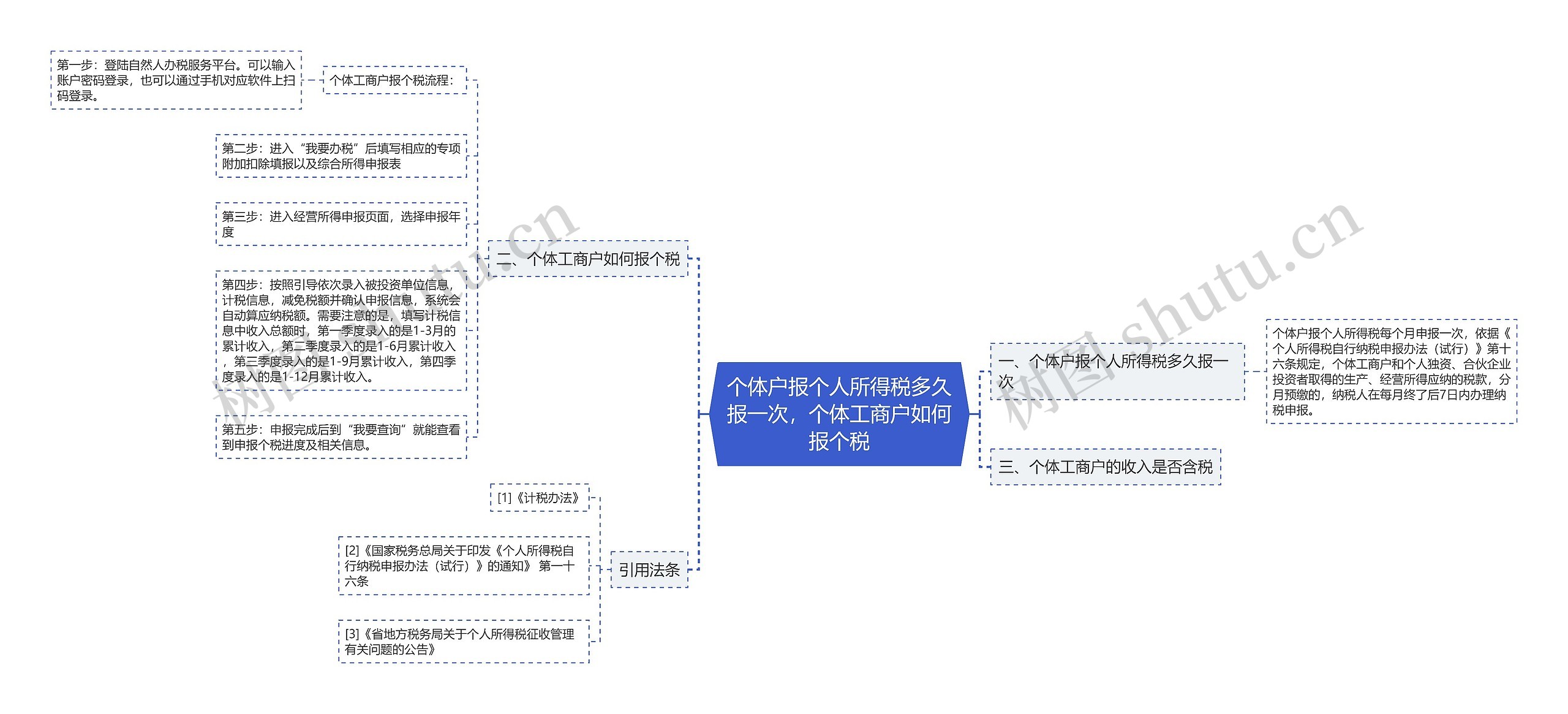 个体户报个人所得税多久报一次，个体工商户如何报个税