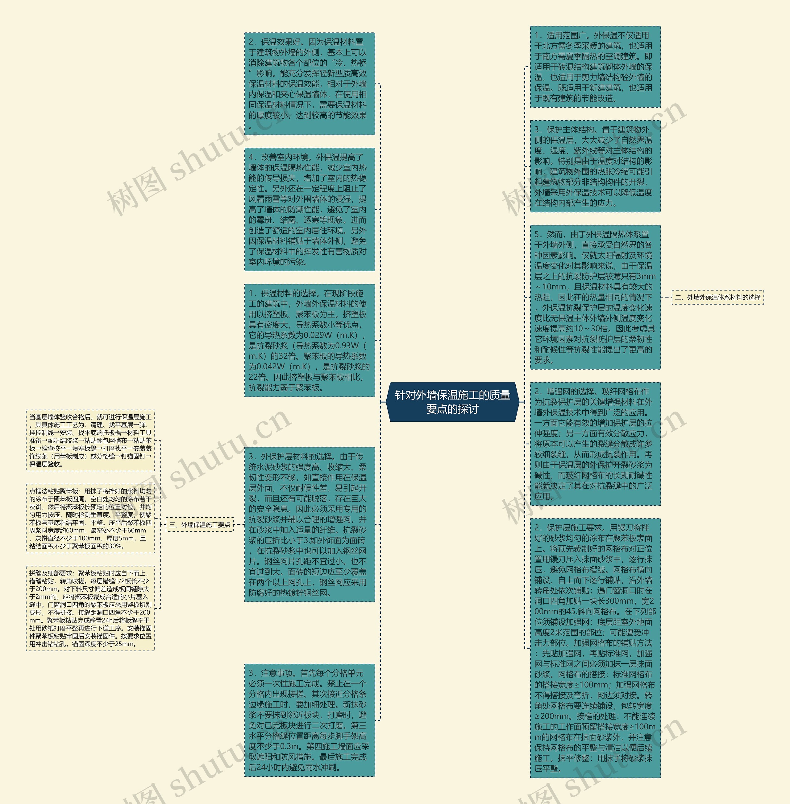 针对外墙保温施工的质量要点的探讨思维导图