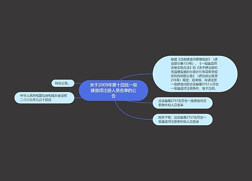 关于2009年第十四批一级建造师注册人员名单的公告