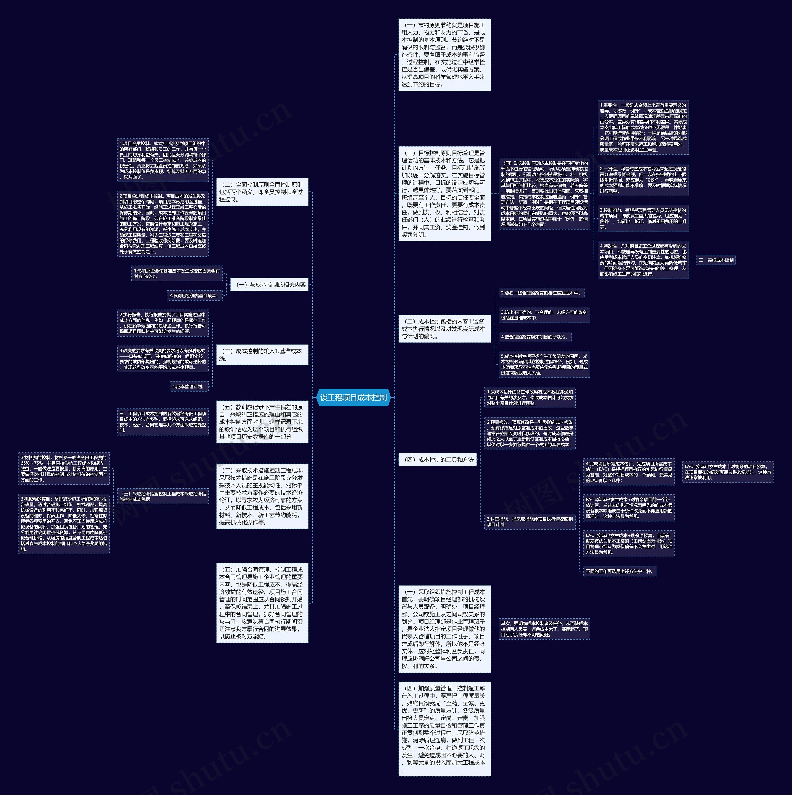 谈工程项目成本控制思维导图
