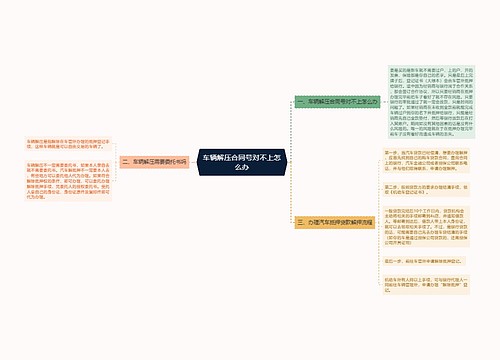 车辆解压合同号对不上怎么办