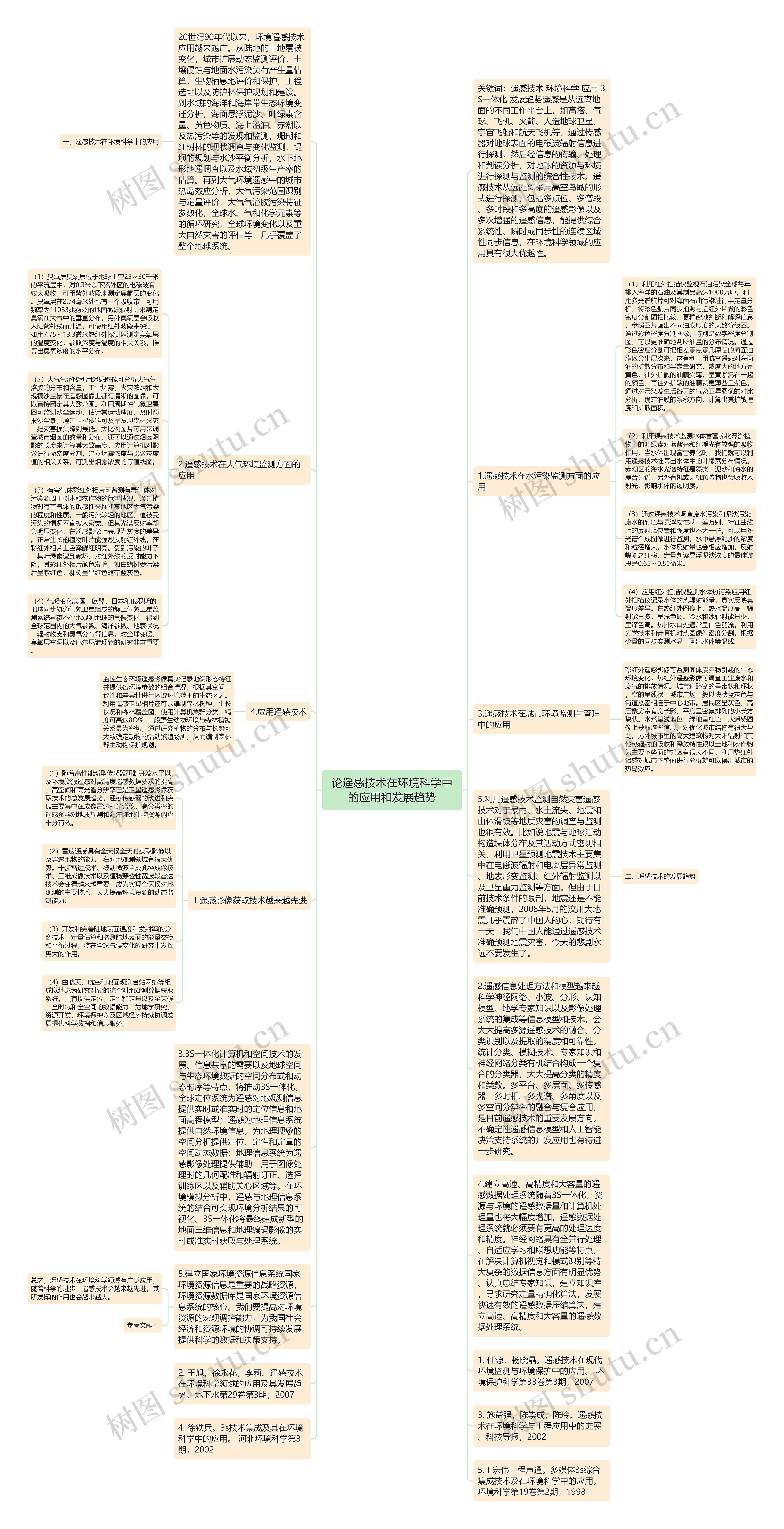 论遥感技术在环境科学中的应用和发展趋势思维导图