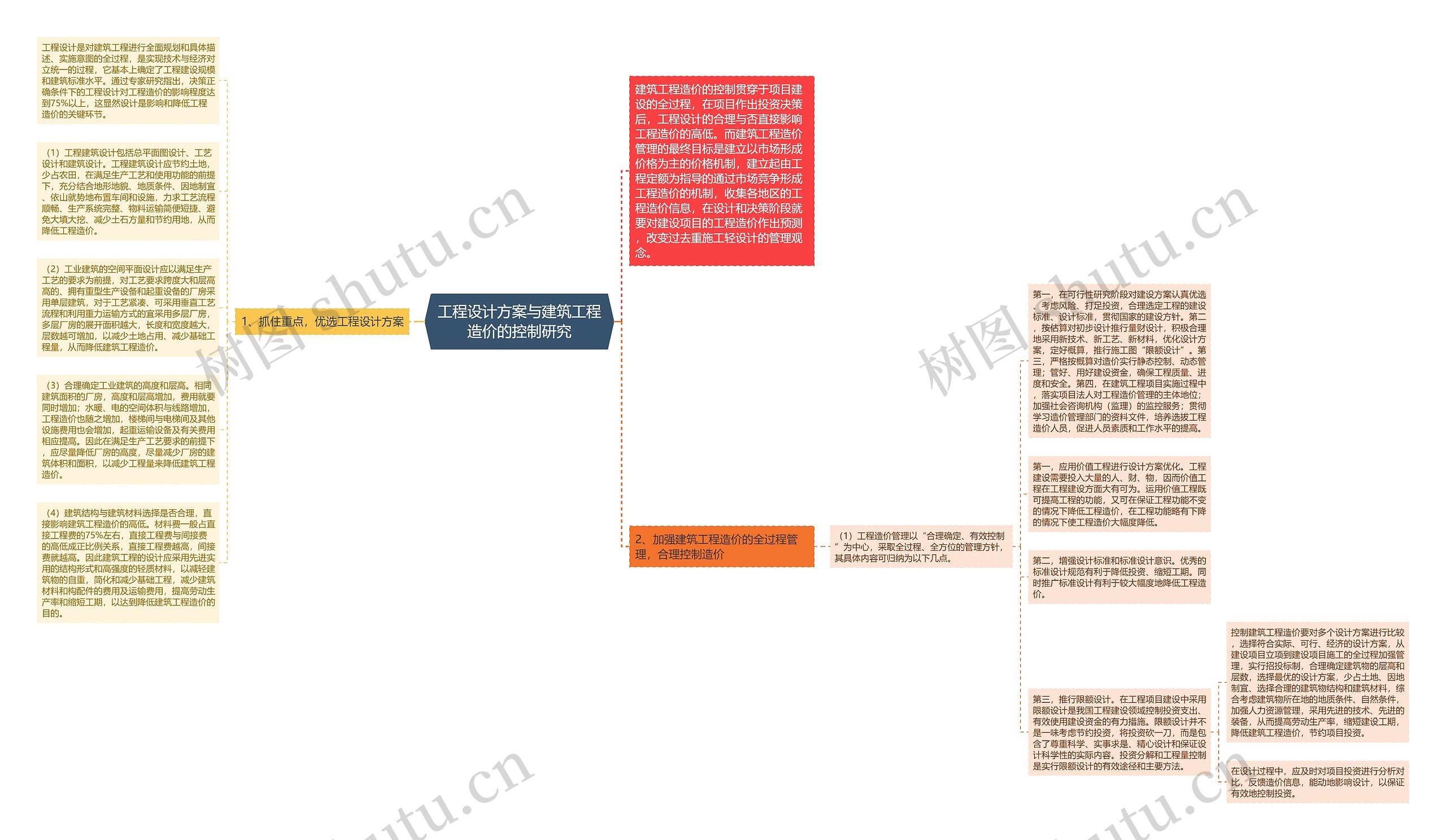 工程设计方案与建筑工程造价的控制研究