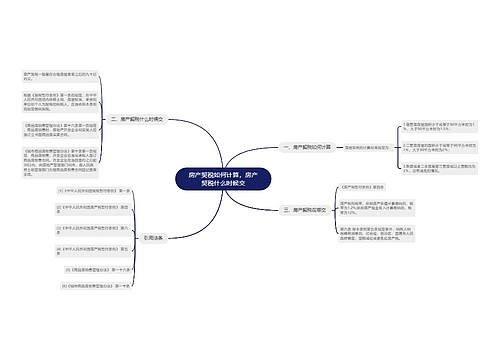 房产契税如何计算，房产契税什么时候交