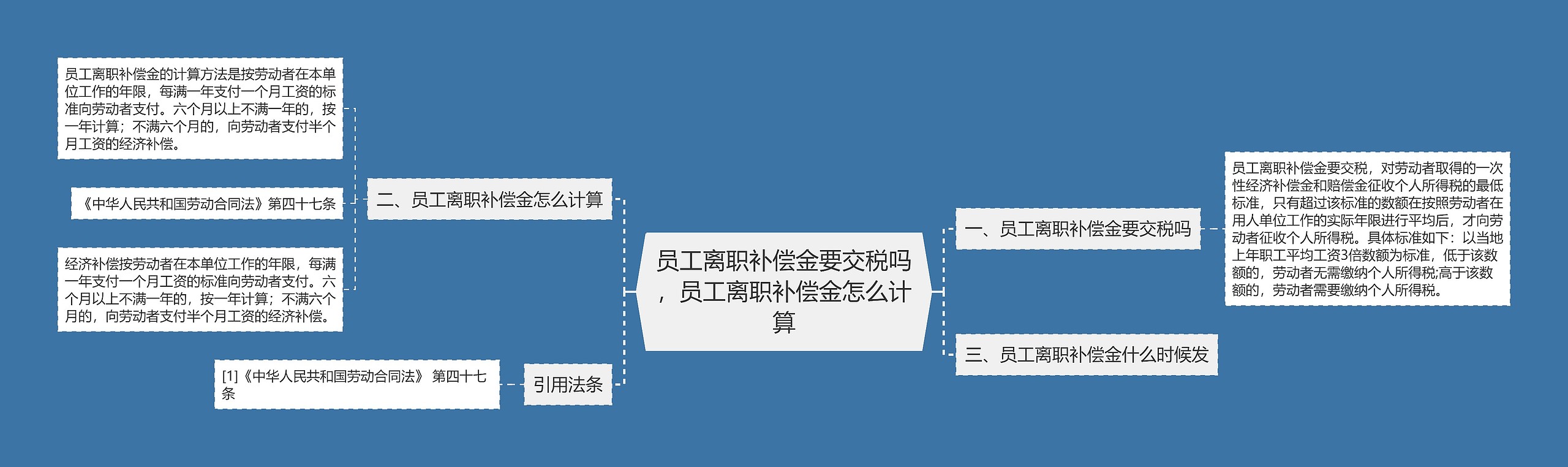 员工离职补偿金要交税吗，员工离职补偿金怎么计算思维导图