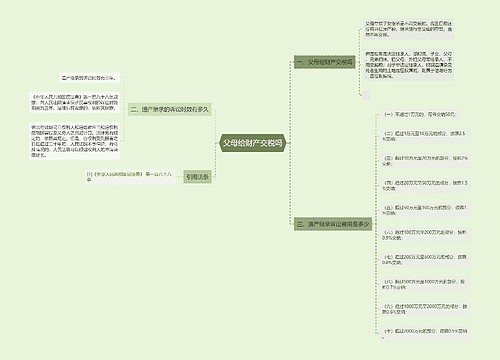 父母给财产交税吗