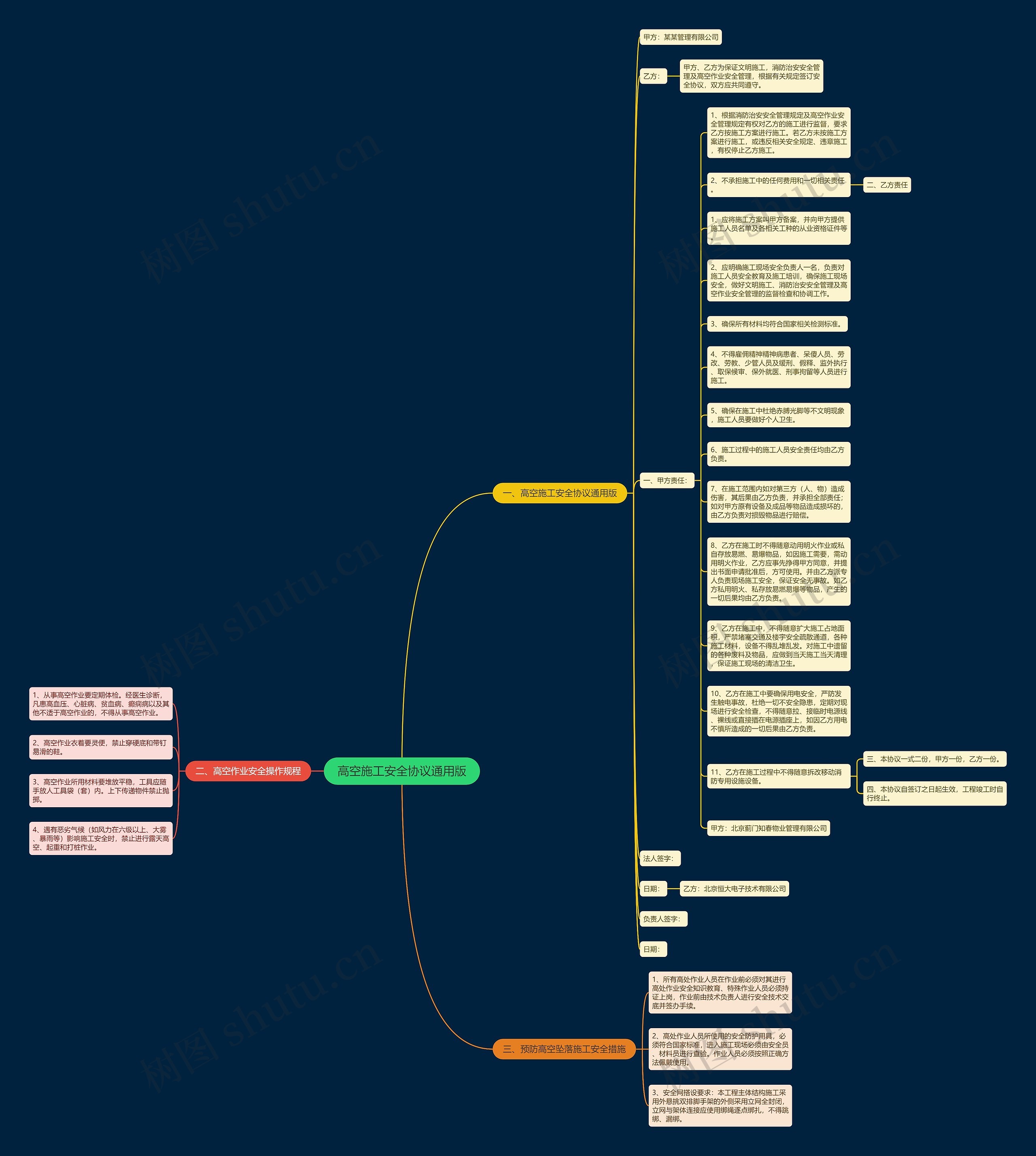 高空施工安全协议通用版思维导图