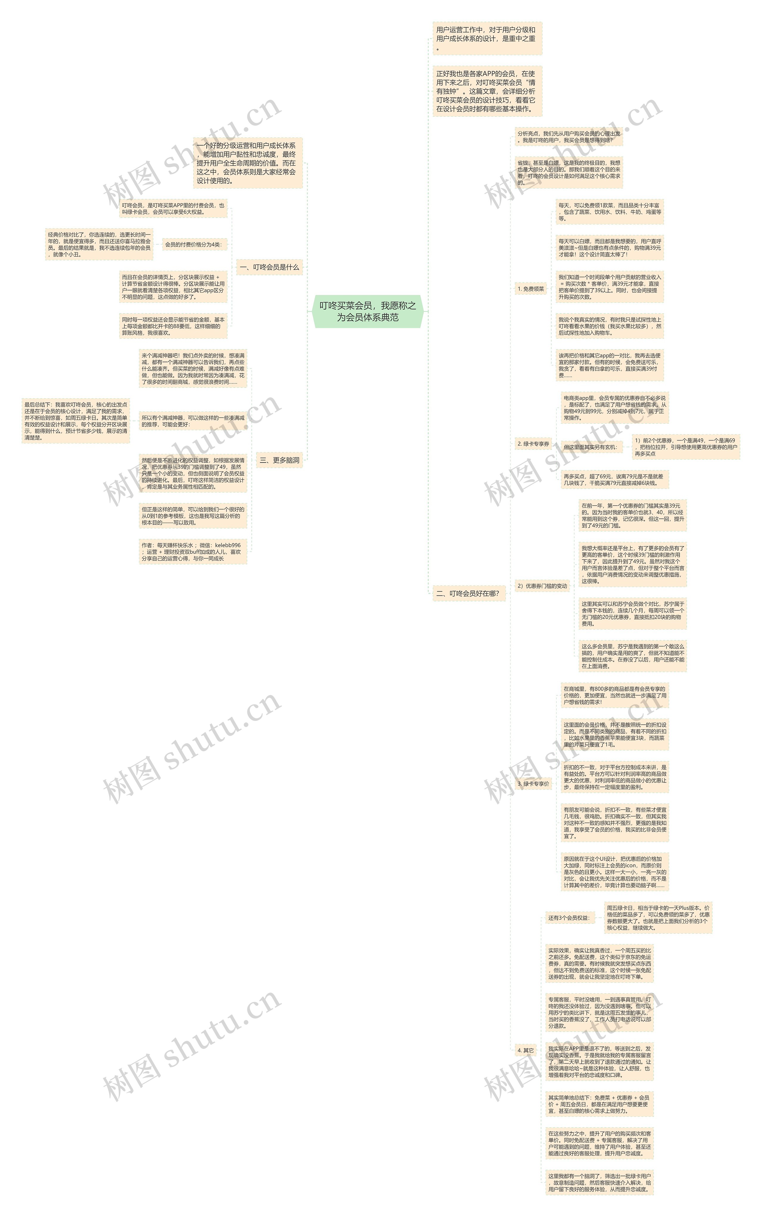 叮咚买菜会员，我愿称之为会员体系典范思维导图