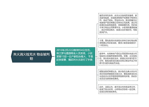 失火消火栓无水 物业被判赔