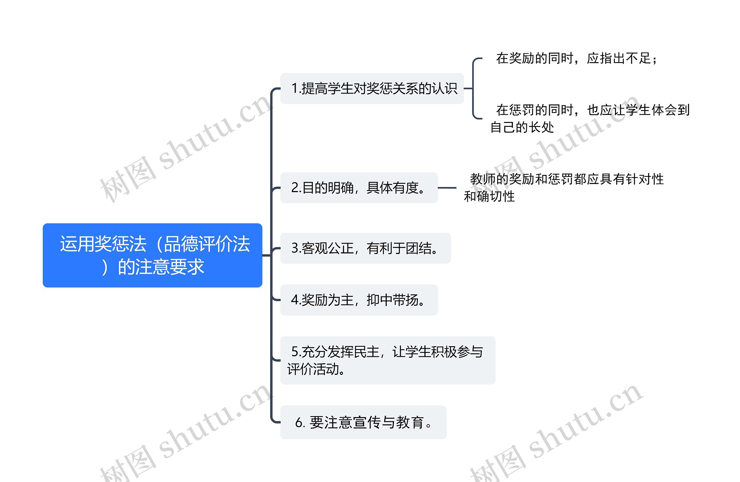  运用奖惩法（品德评价法）的注意要求