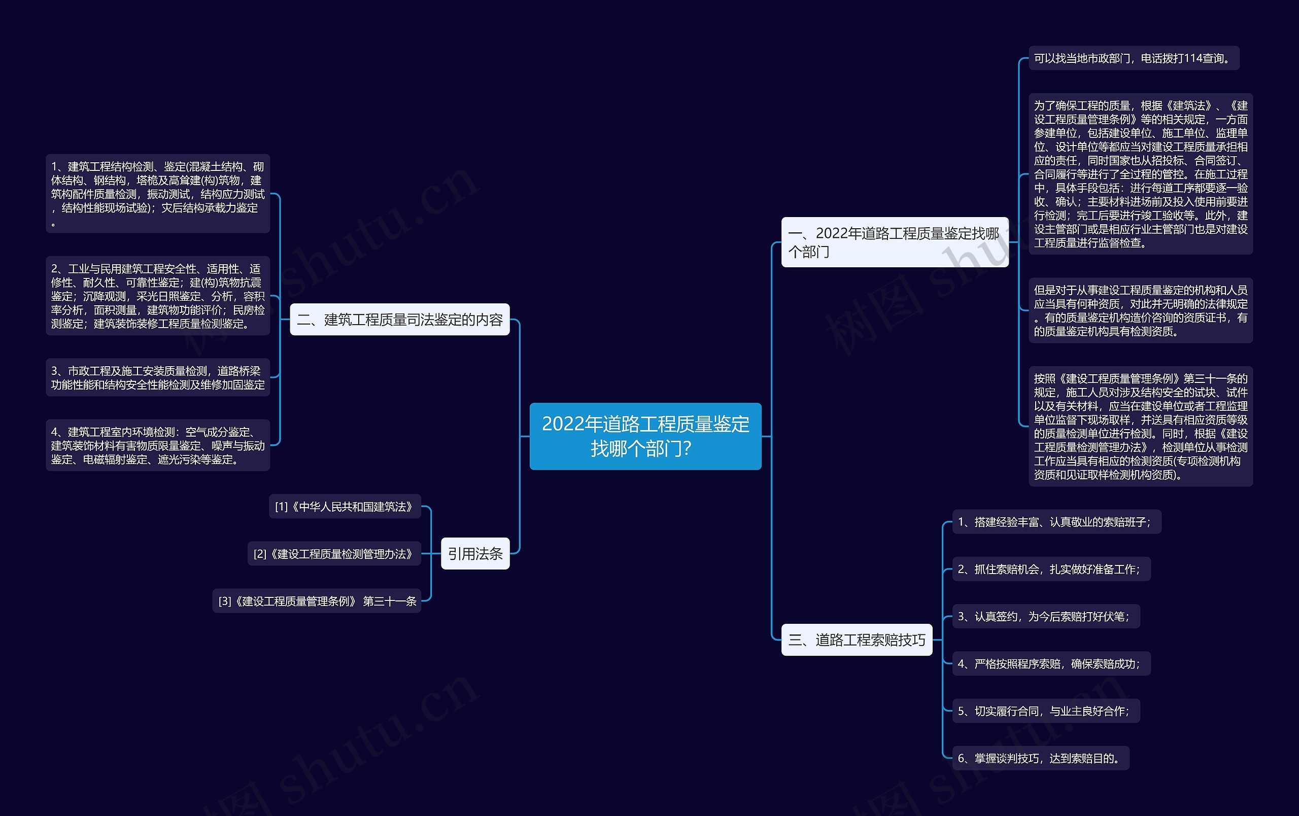 2022年道路工程质量鉴定找哪个部门？思维导图