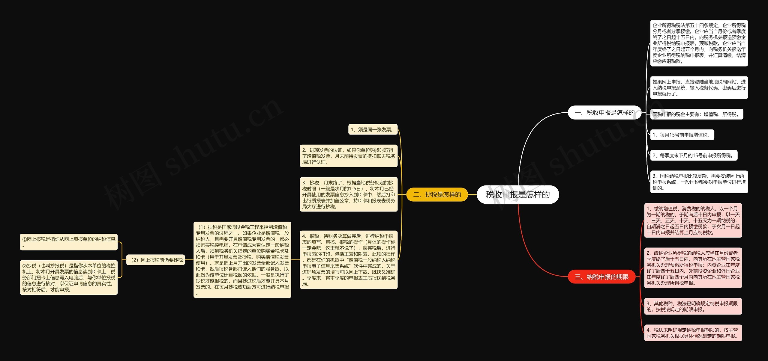 税收申报是怎样的思维导图