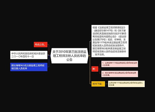 关于2010年第三批注册监理工程师注册人员名单的公告