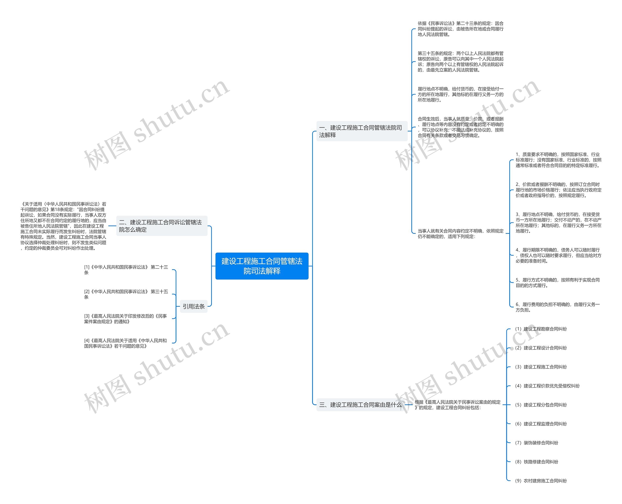 建设工程施工合同管辖法院司法解释 建设工程施工合同管辖法院司法解释
