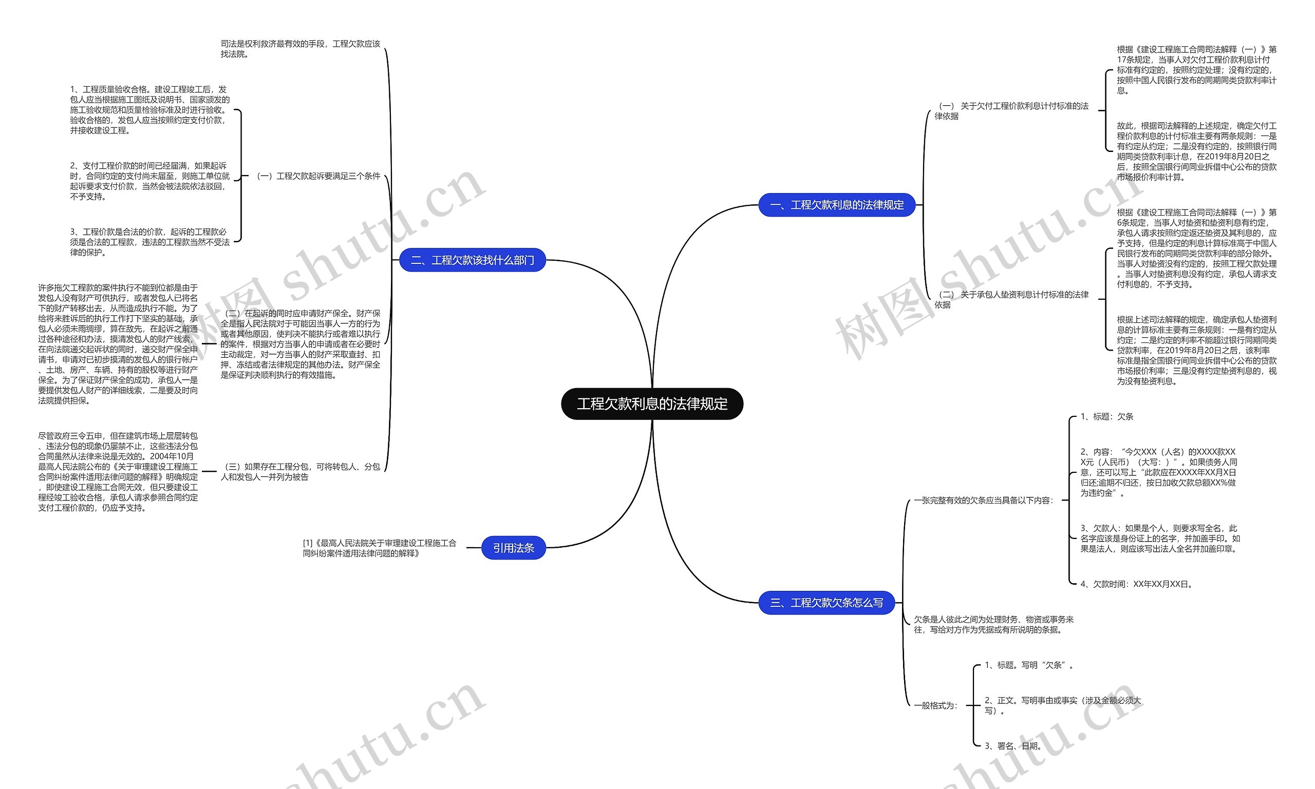 工程欠款利息的法律规定思维导图
