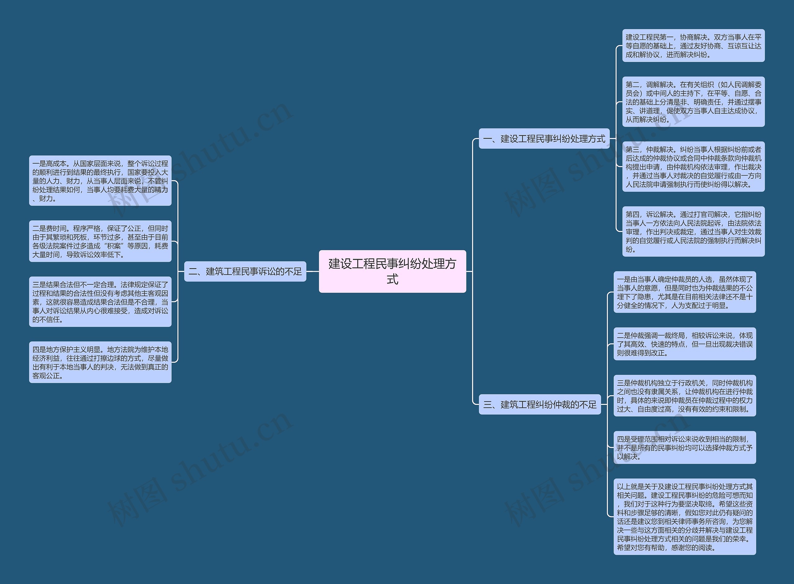 建设工程民事纠纷处理方式 建设工程民事纠纷处理方式