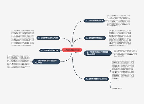 工程监理公司现状