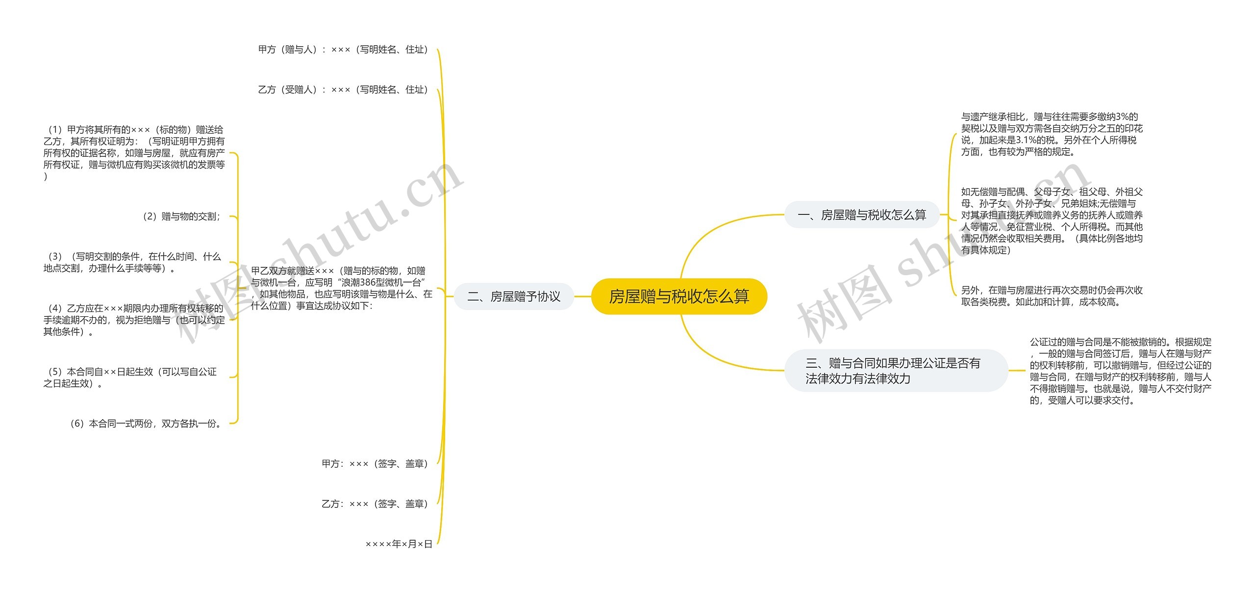 房屋赠与税收怎么算