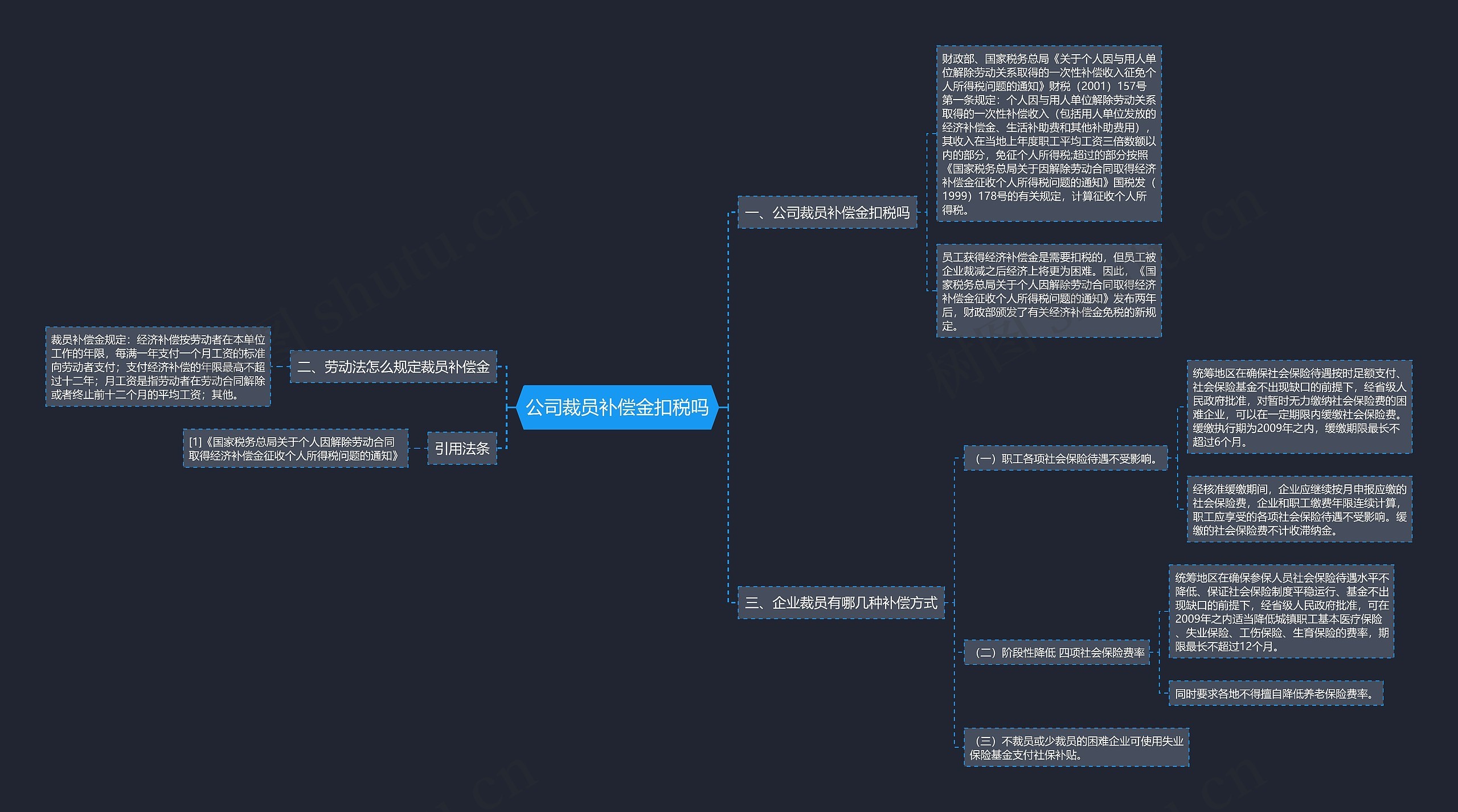 公司裁员补偿金扣税吗