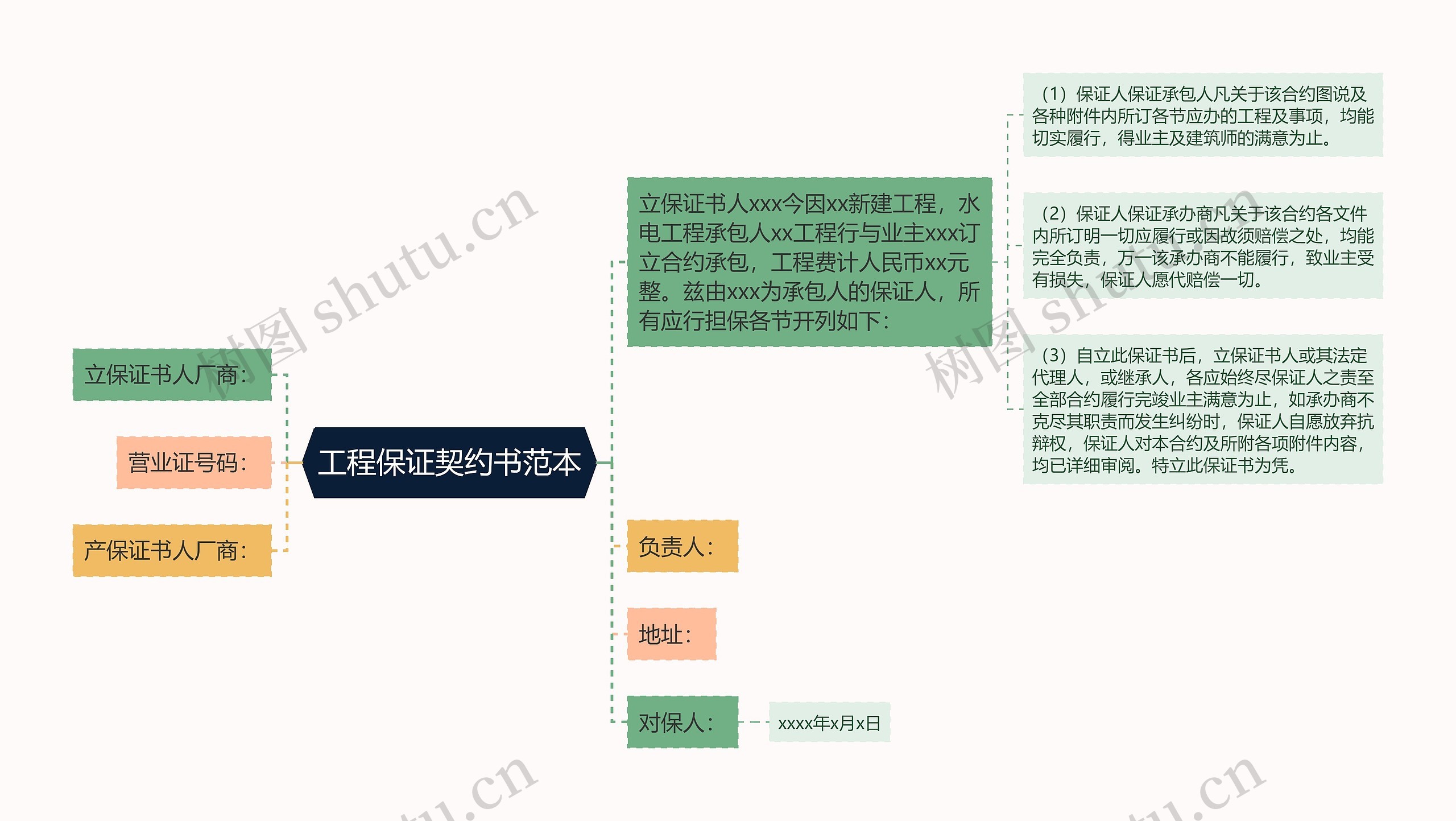 工程保证契约书范本