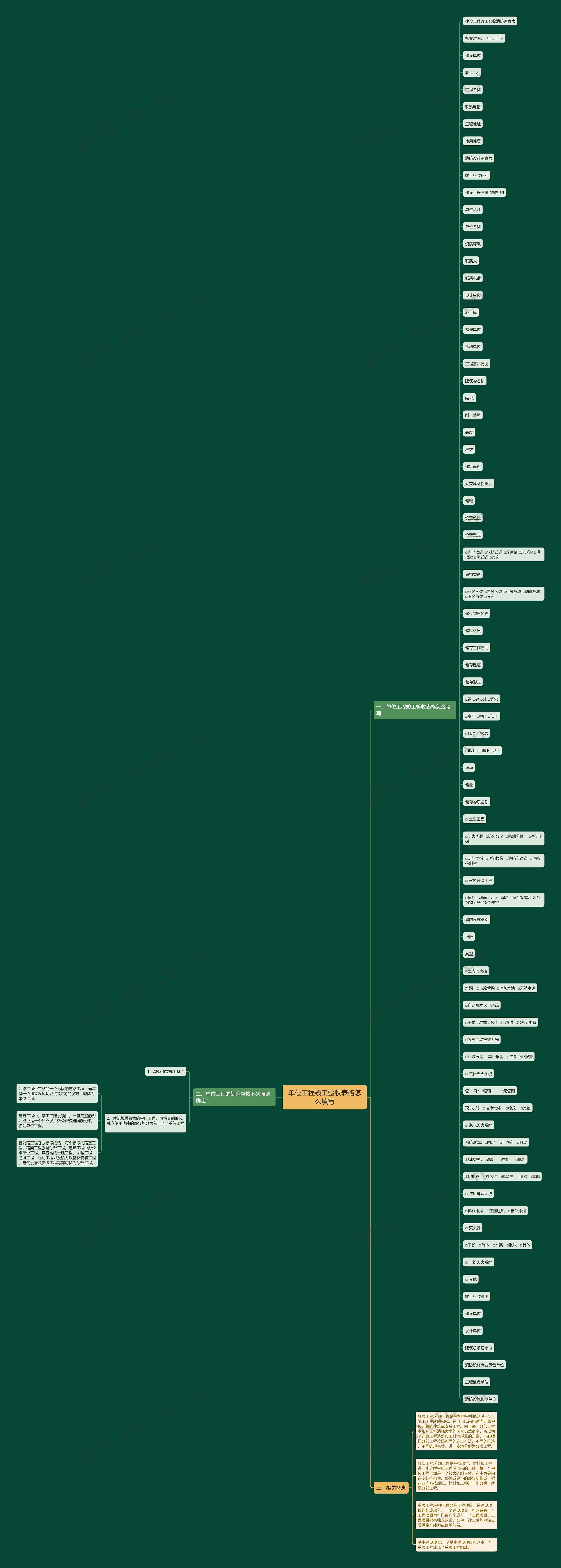 单位工程竣工验收表格怎么填写 单位工程竣工验收表格怎么填写
