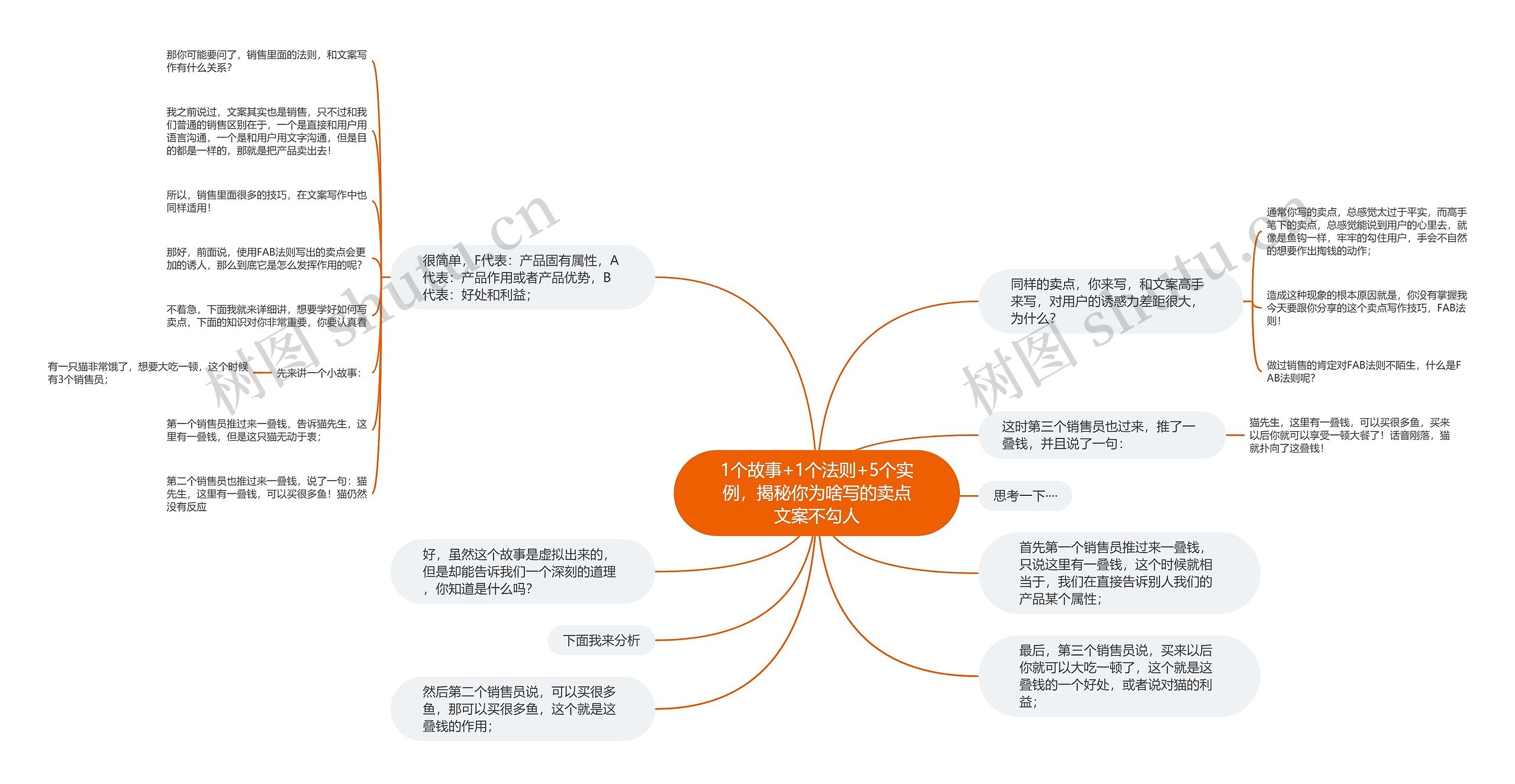 1个故事+1个法则+5个实例，揭秘你为啥写的卖点文案不勾人