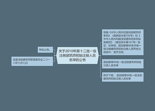 关于2010年第十二批一级注册建筑师初始注册人员名单的公告