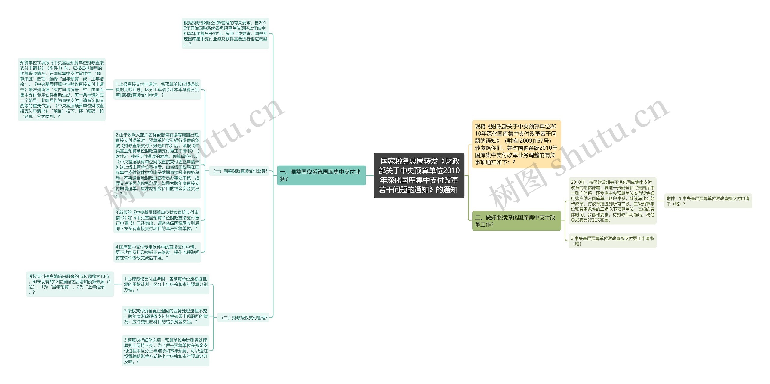 国家税务总局转发《财政部关于中央预算单位2010年深化国库集中支付改革若干问题的通知》的通知 国家税务总局转发《财政部关于中央预算单位2010年深化国库集中支付改革若干问题的通知》的通知
