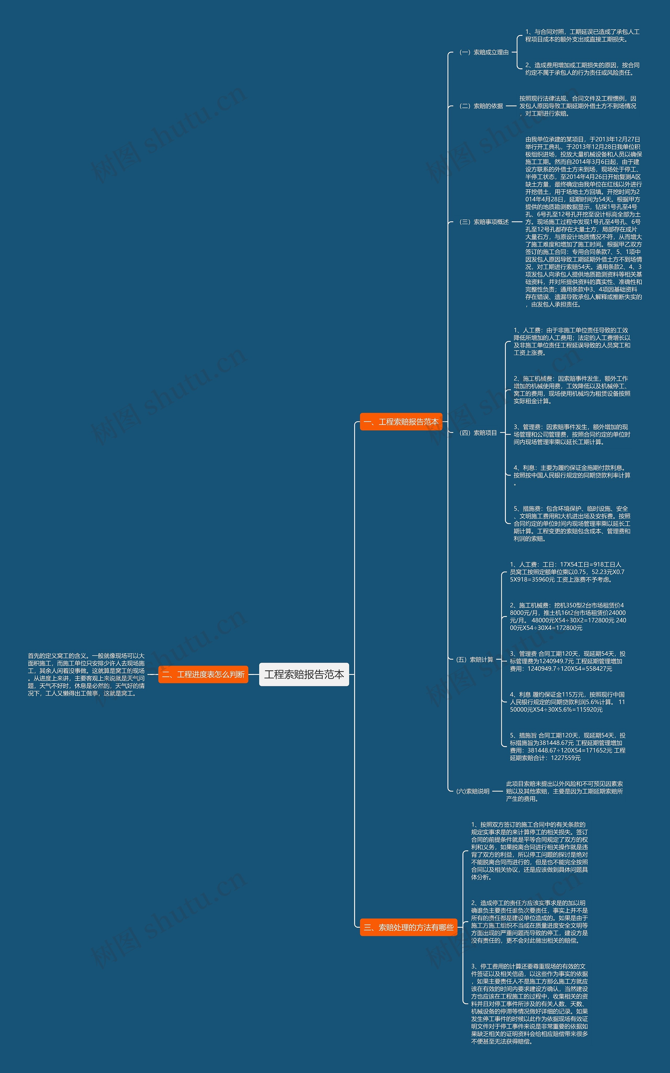 工程索赔报告范本 工程索赔报告范本