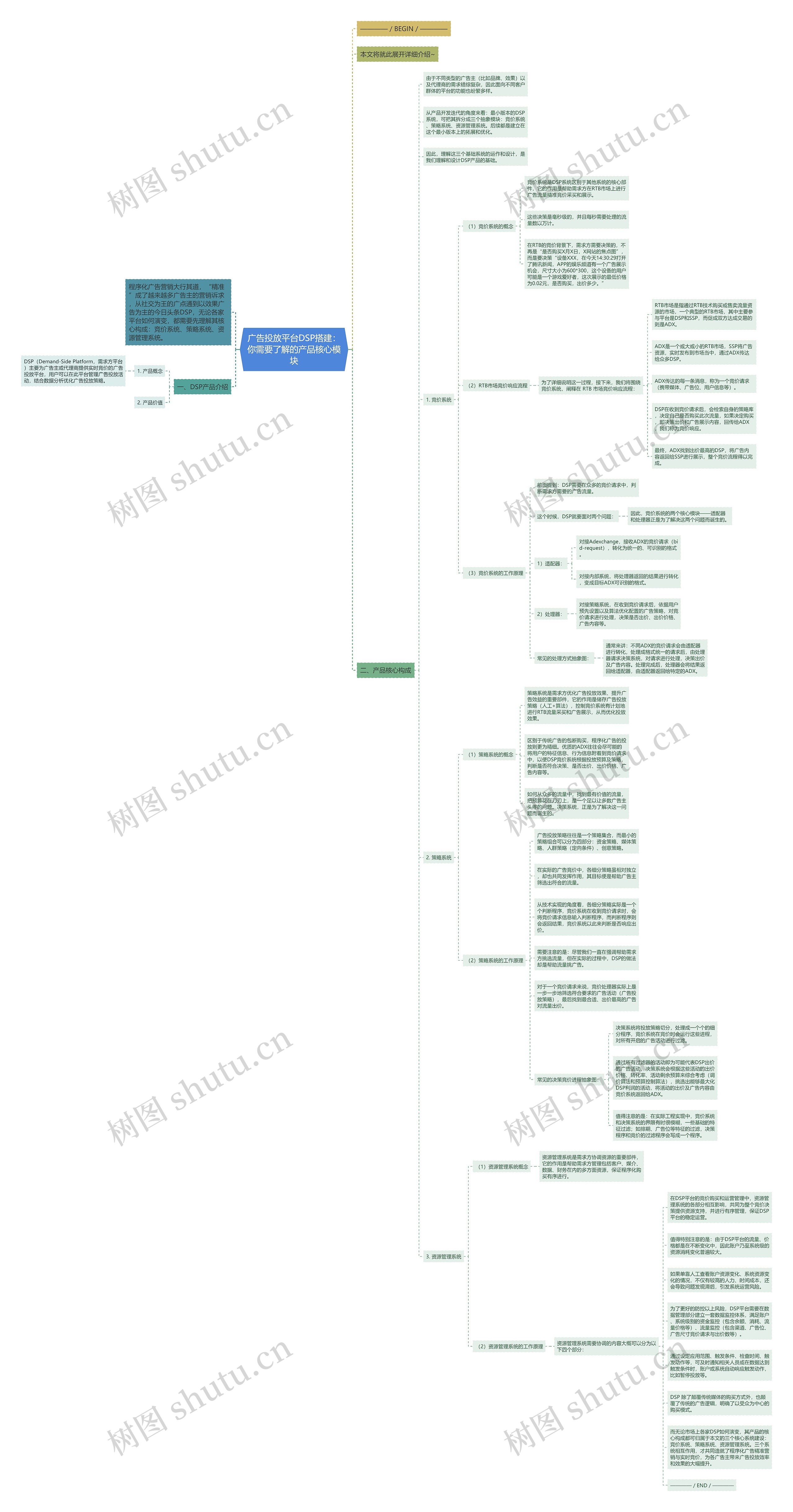 广告投放平台DSP搭建:你需要了解的产品核心模块 广告投放平台DSP搭建:你需要了解的产品核心模块