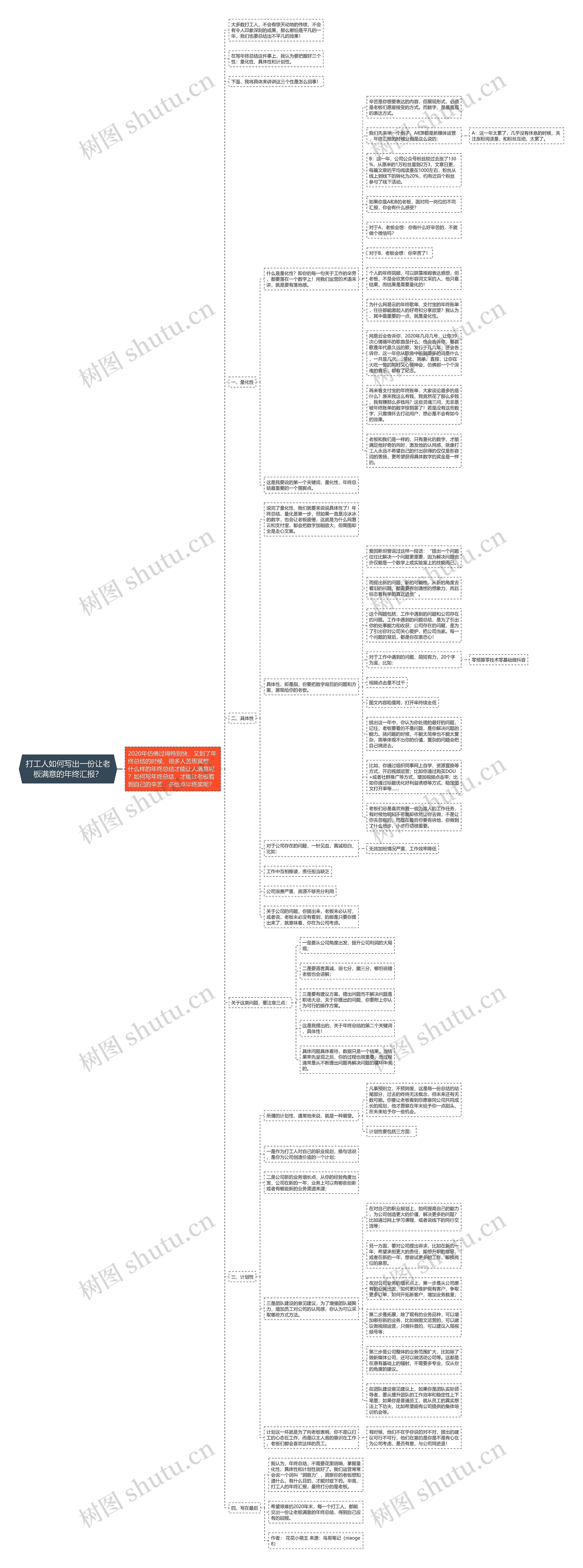 打工人如何写出一份让老板满意的年终汇报？思维导图