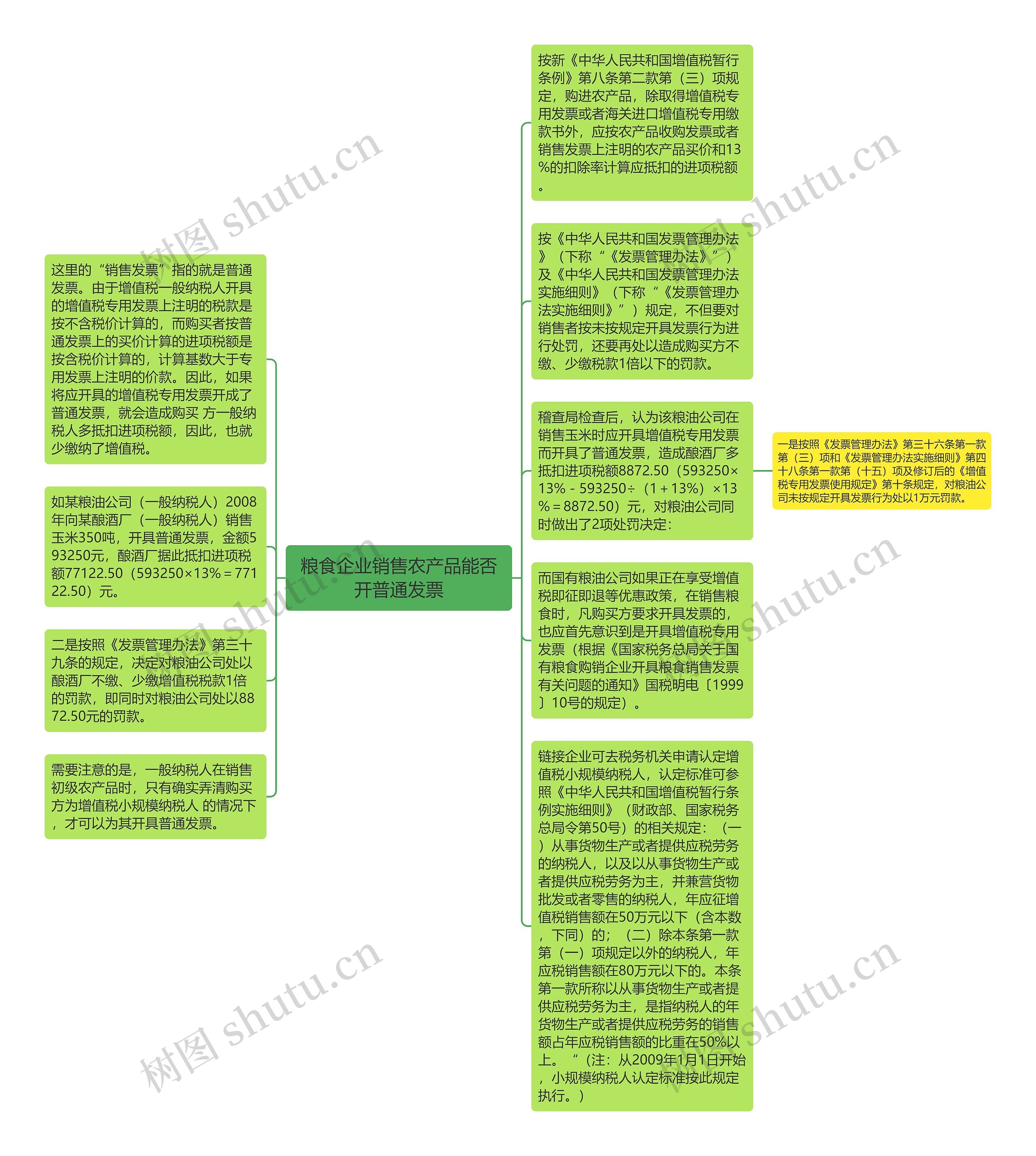 粮食企业销售农产品能否开普通发票