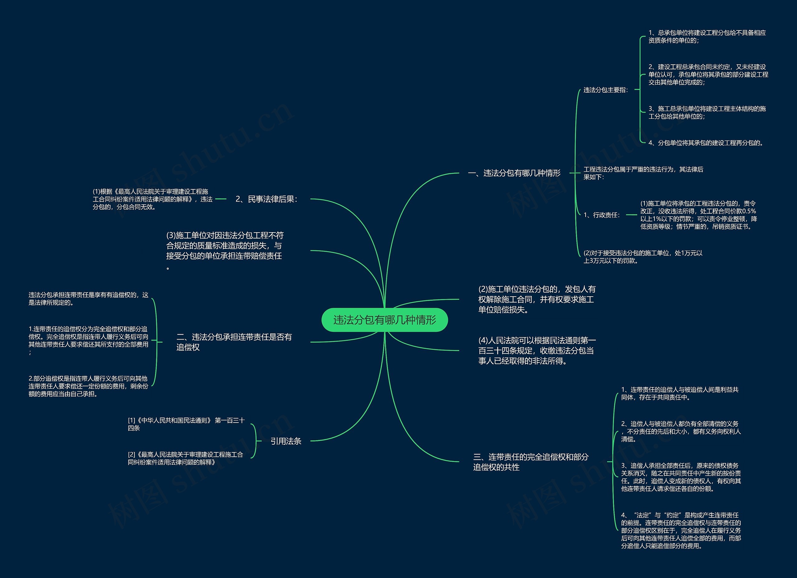 违法分包有哪几种情形 违法分包有哪几种情形