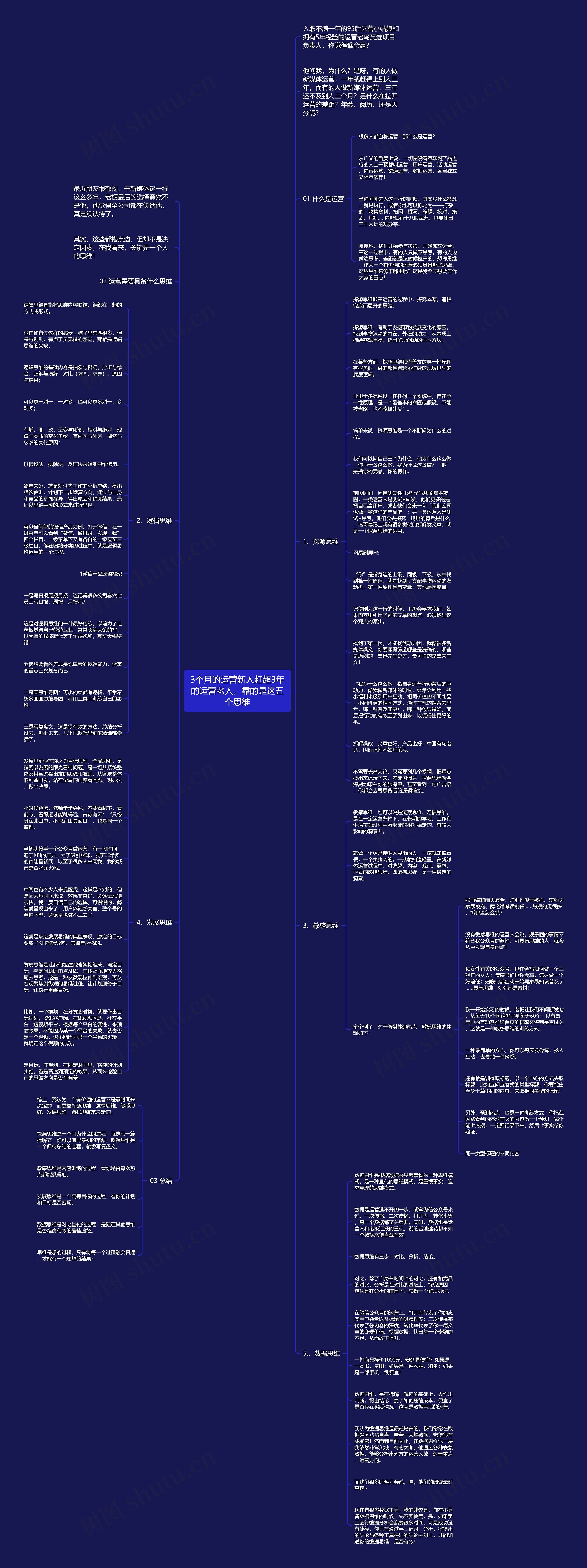 3个月的运营新人赶超3年的运营老人，靠的是这五个思维思维导图