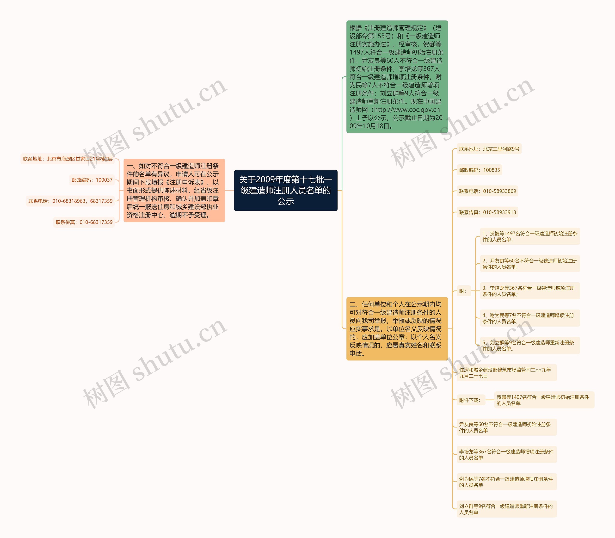 关于2009年度第十七批一级建造师注册人员名单的公示