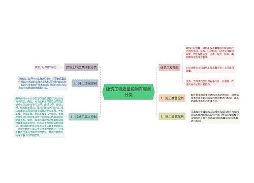 建筑工程质量控制有哪些分类