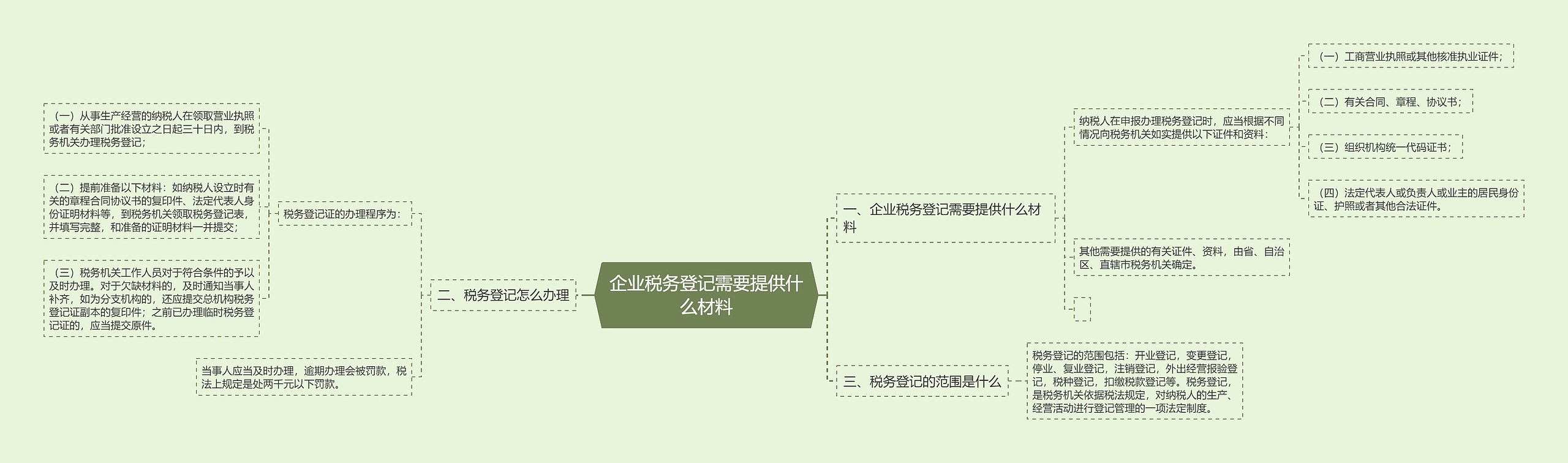 企业税务登记需要提供什么材料