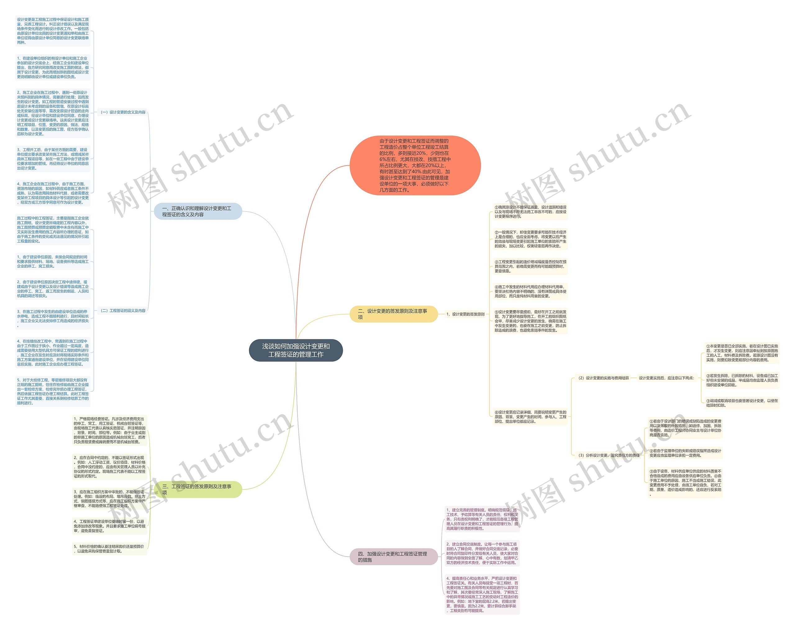 浅谈如何加强设计变更和工程签证的管理工作 浅谈如何加强设计变更和工程签证的管理工作