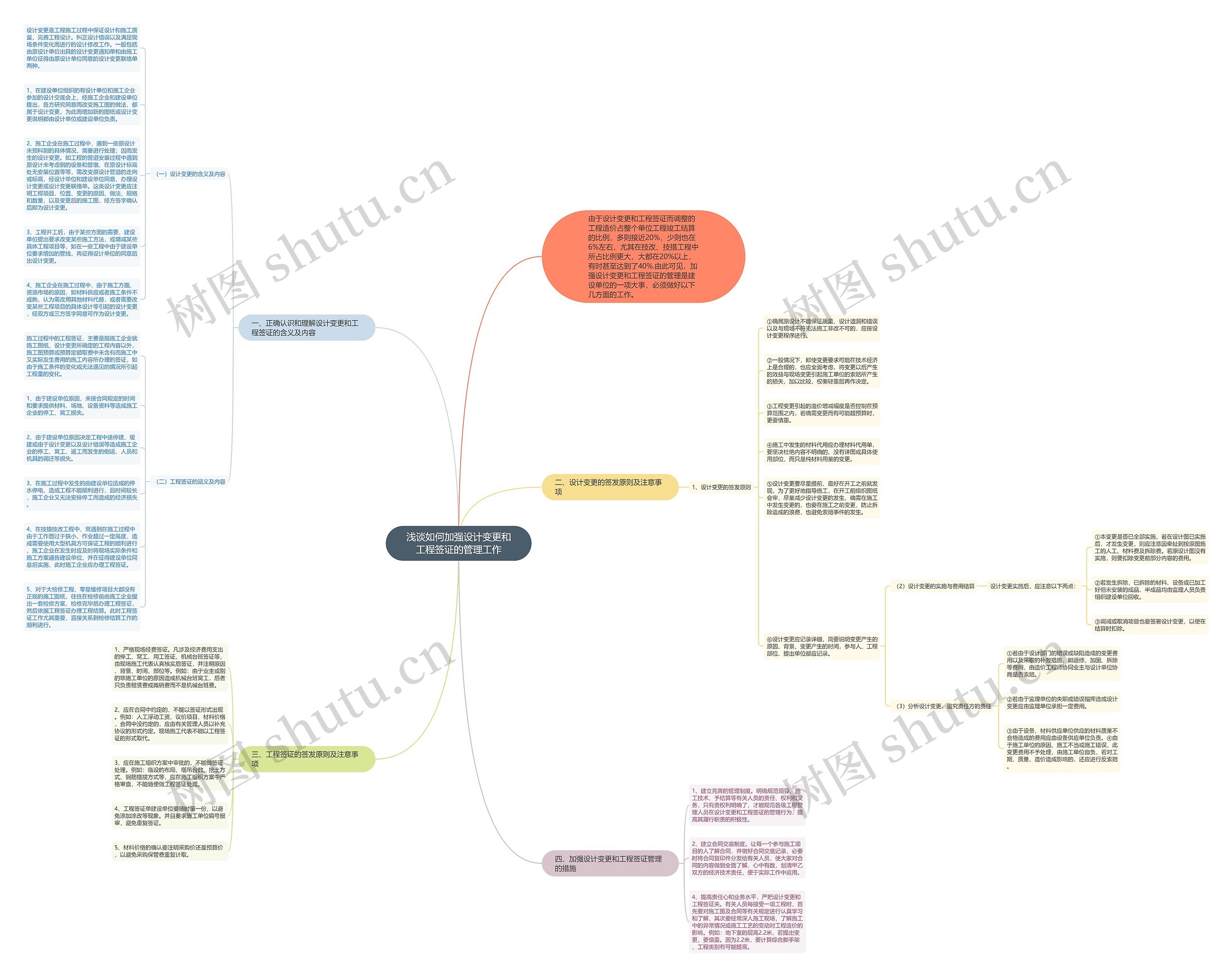 浅谈如何加强设计变更和工程签证的管理工作思维导图